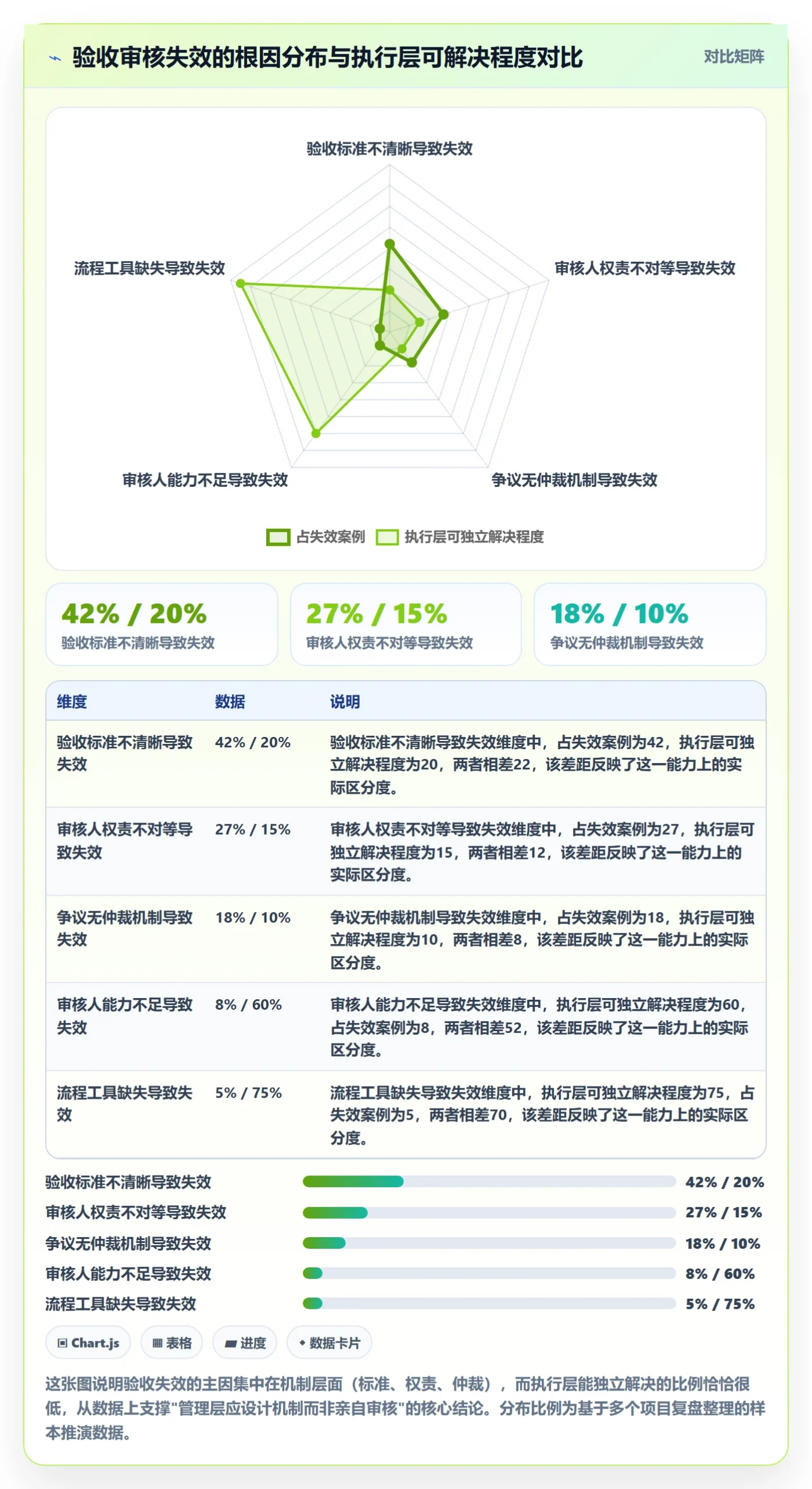 任务验收如何做好审核？管理层落地方案与操作步骤