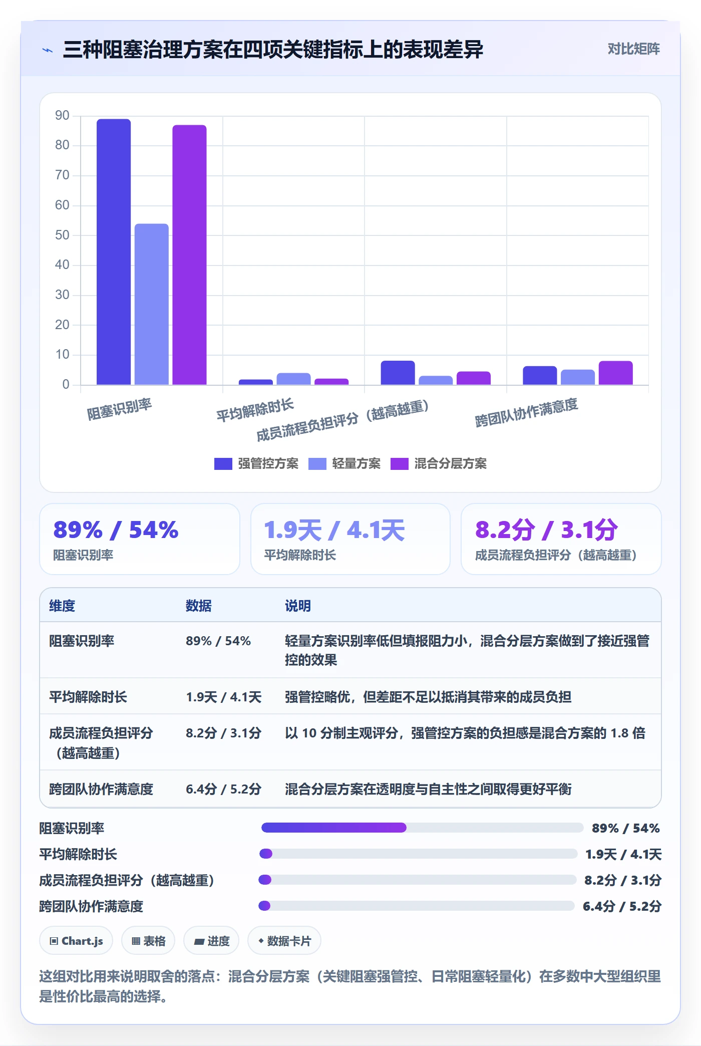 任务执行阻塞教程:产品经理流程优化,避坑指南