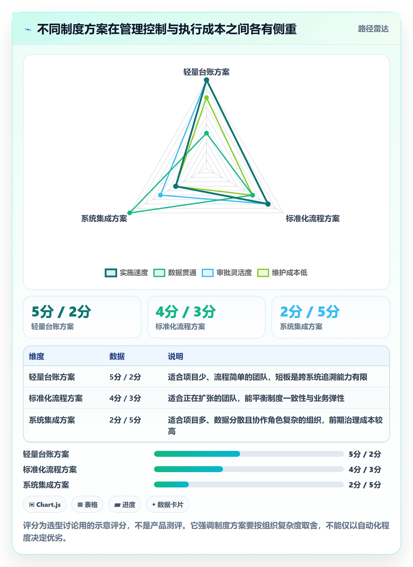 成本管理费用教程:实施团队制度设计,避坑指南