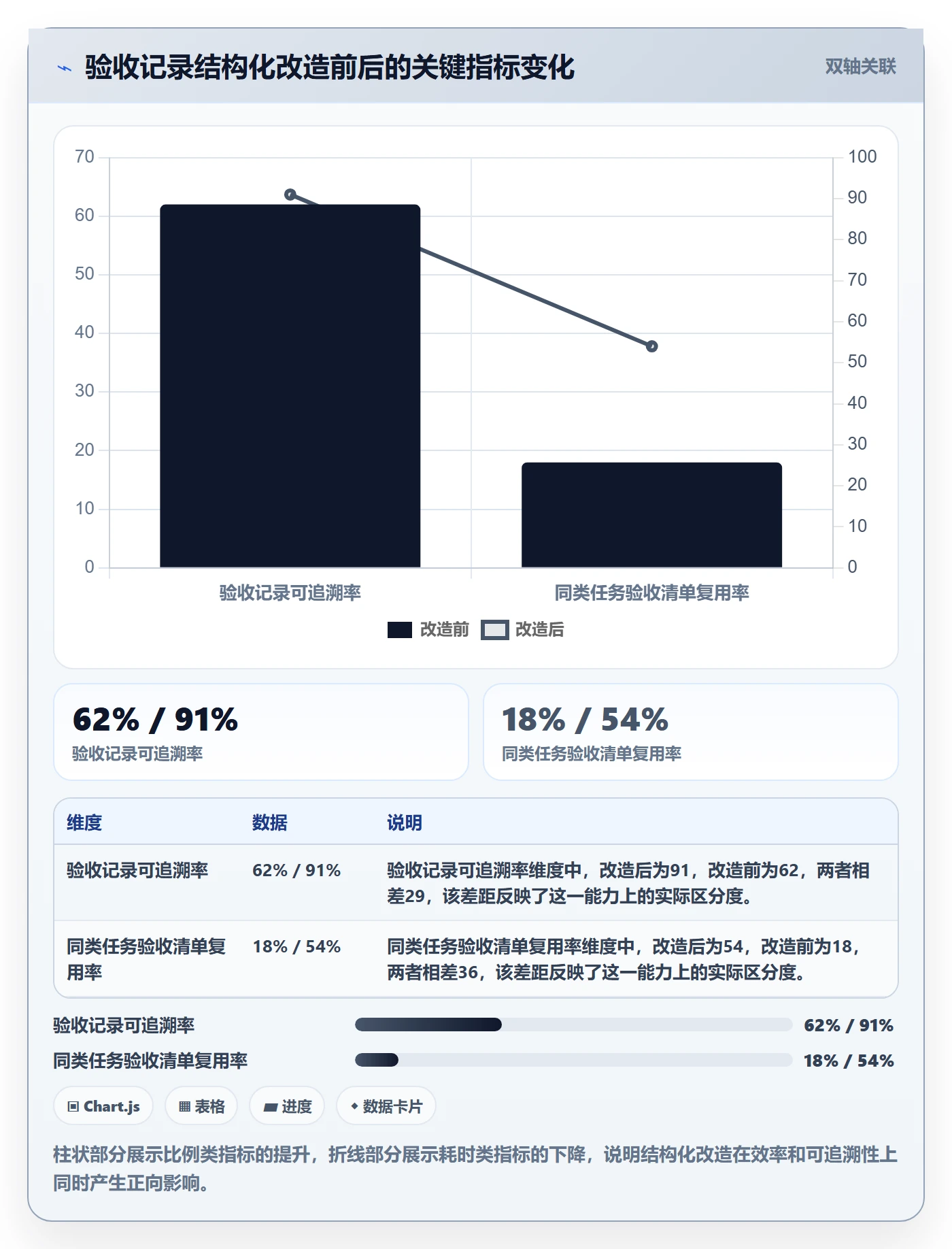 验收记录管理指南:项目成员如何做好任务验收,最佳实践全流程