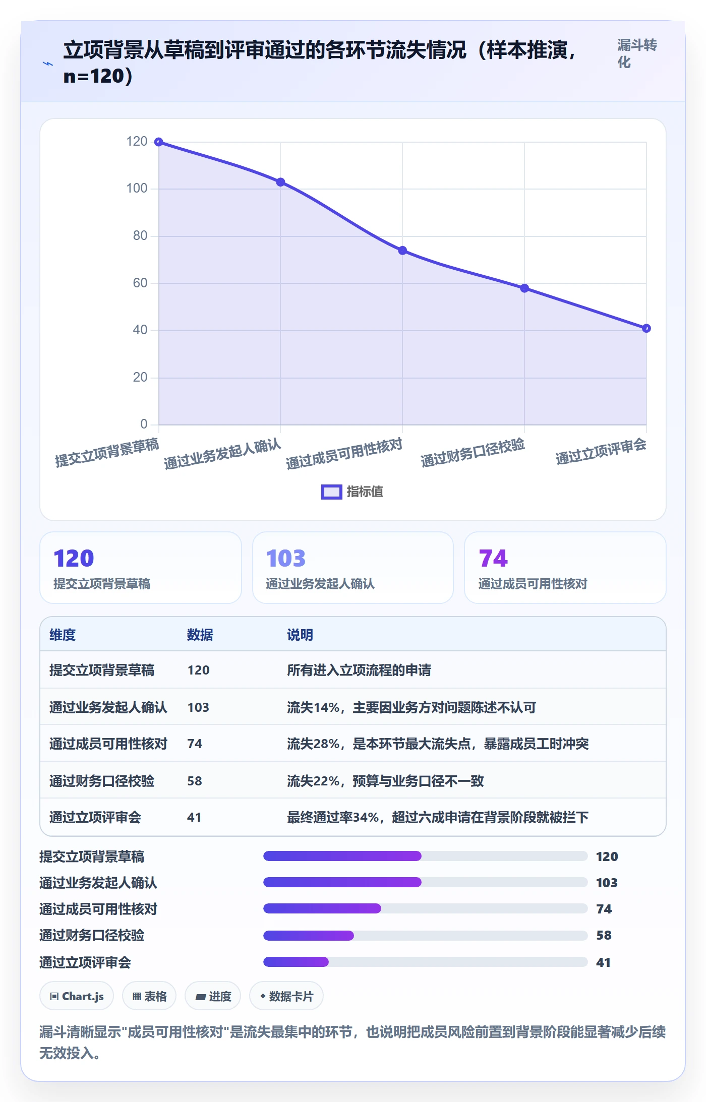 项目立项如何做好项目背景?项目成员风险控制与操作步骤
