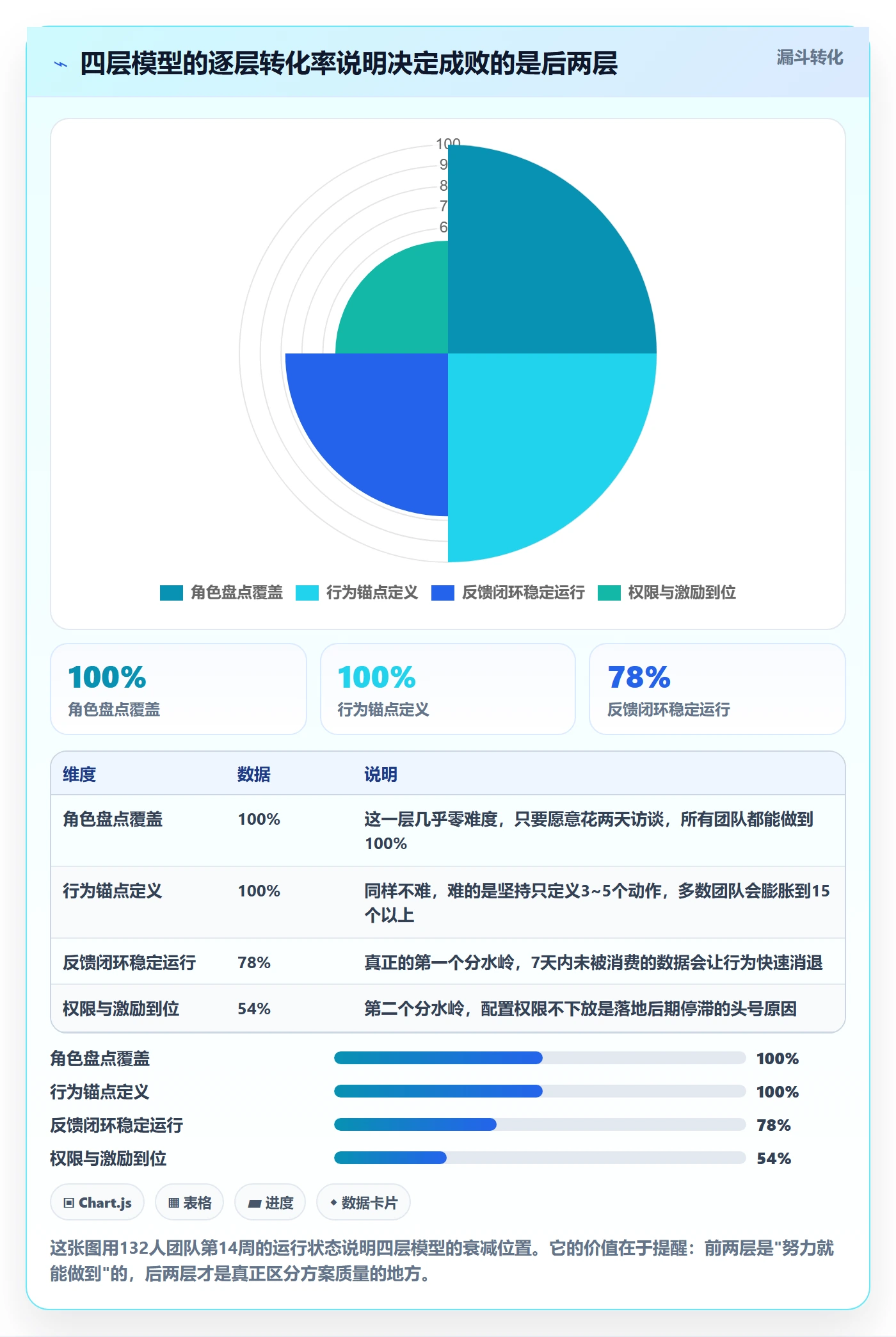 关注人落地方案：研发团队开展任务管理的效率提升案例解析