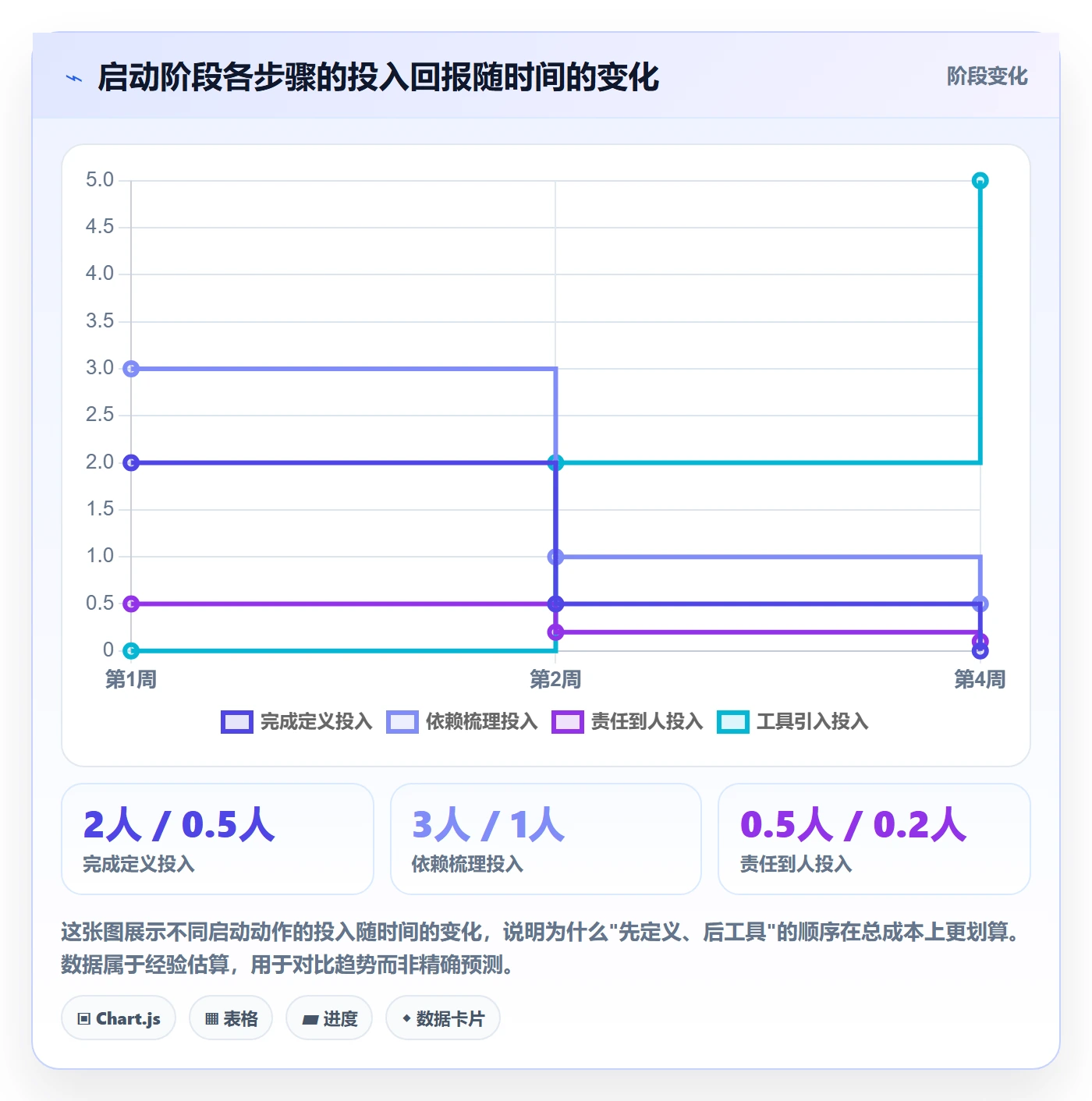 开始怎么做？项目成员效率提升：任务执行从0到1
