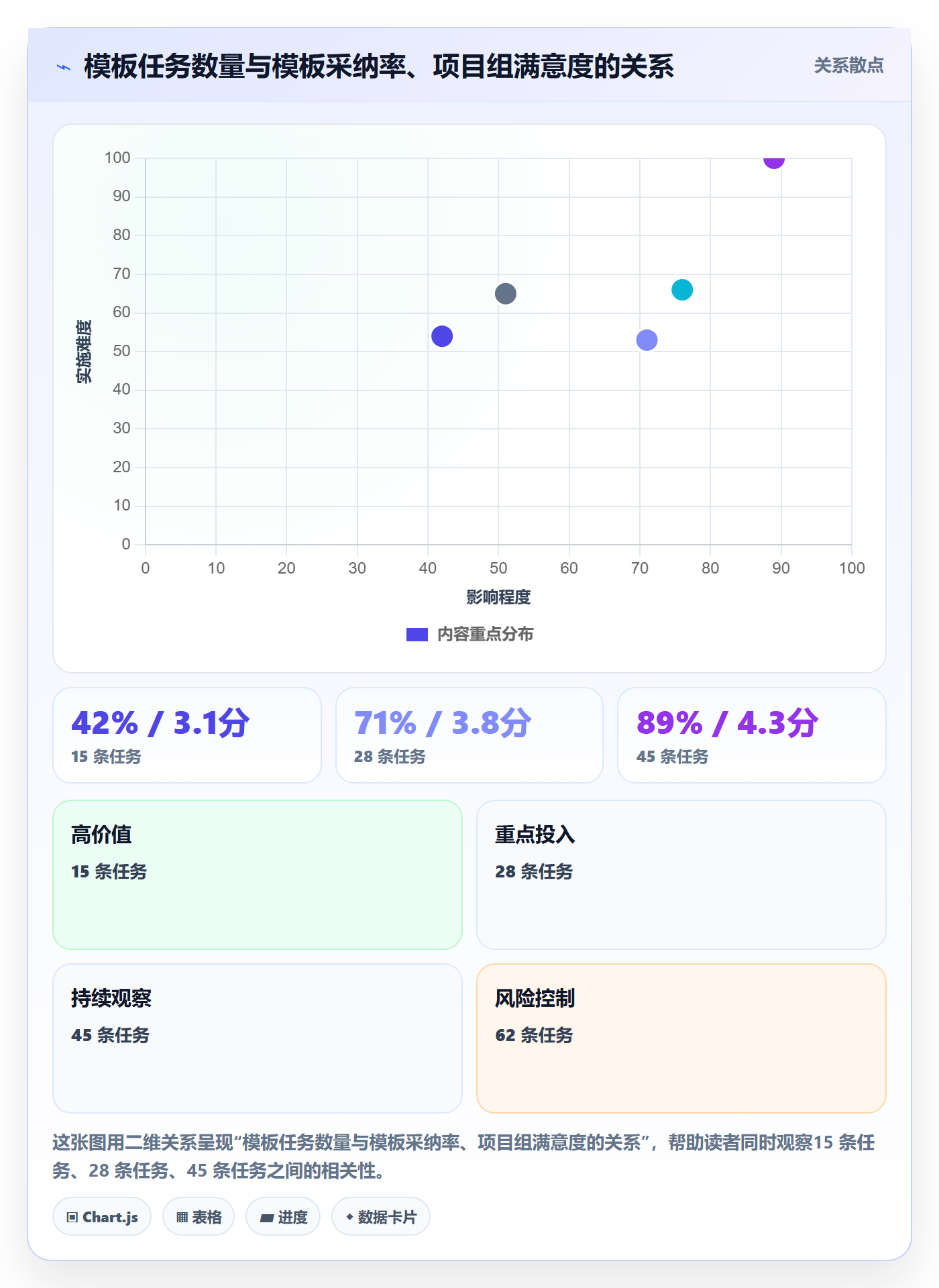 项目模板如何做好模板任务?PMO实操方法与操作步骤