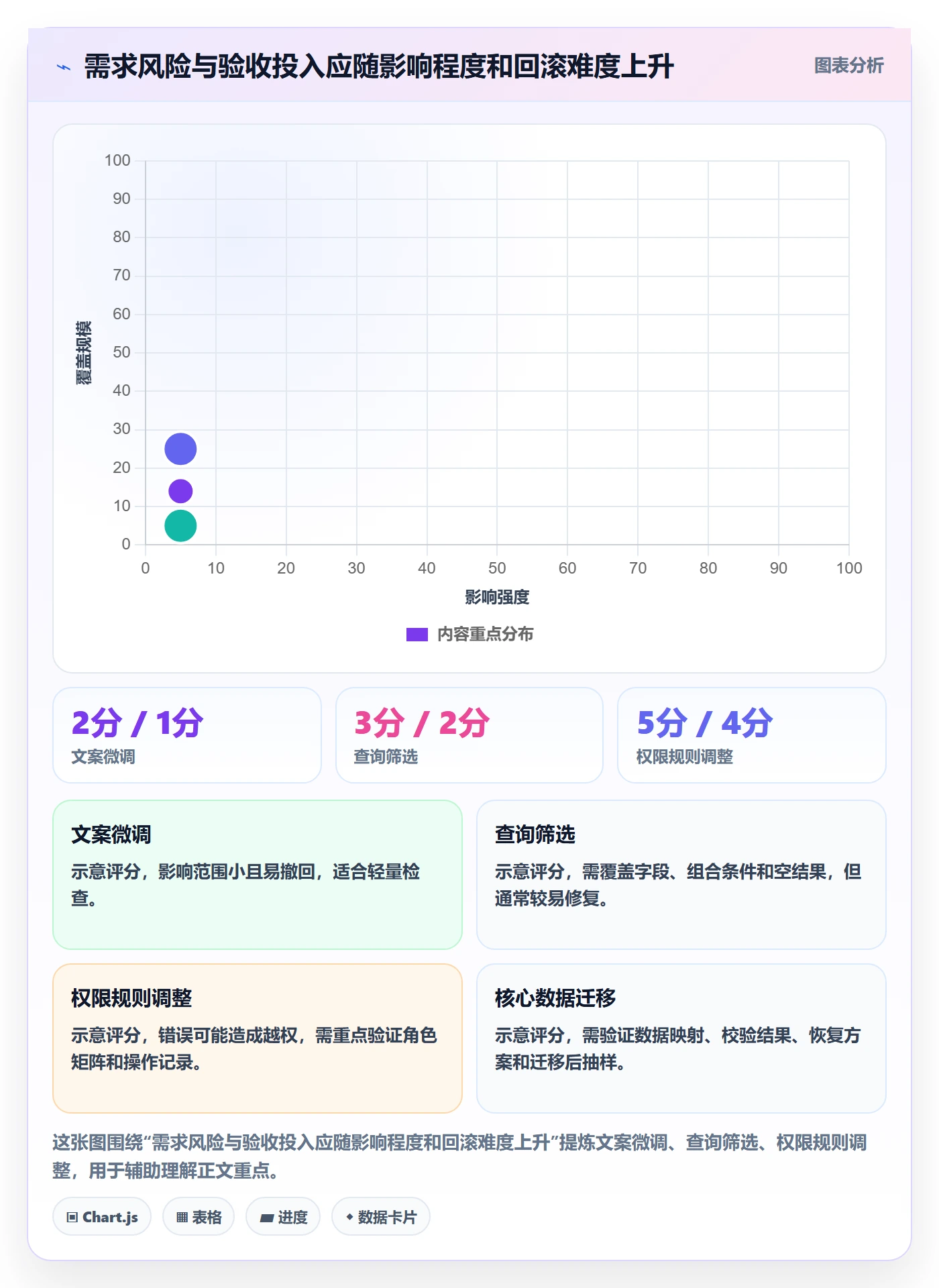 验收条件怎么做?项目经理协同管理:产品需求从0到1