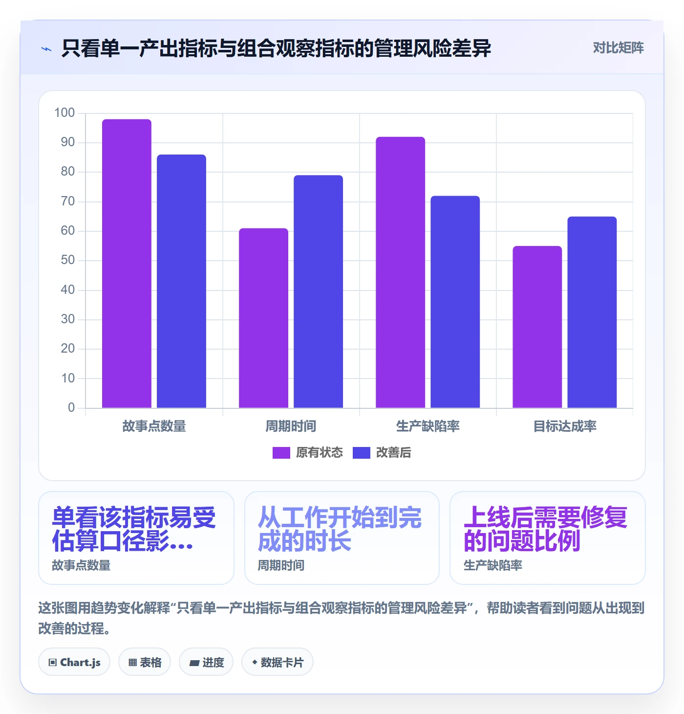 Agile怎么做?管理层制度设计:敏捷项目从0到1