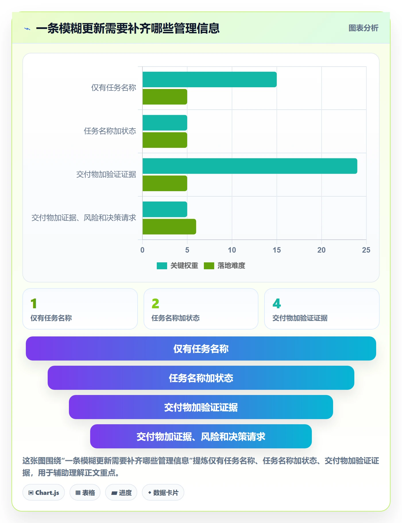 每日进展怎么做?管理层实操方法:进度跟踪从0到1