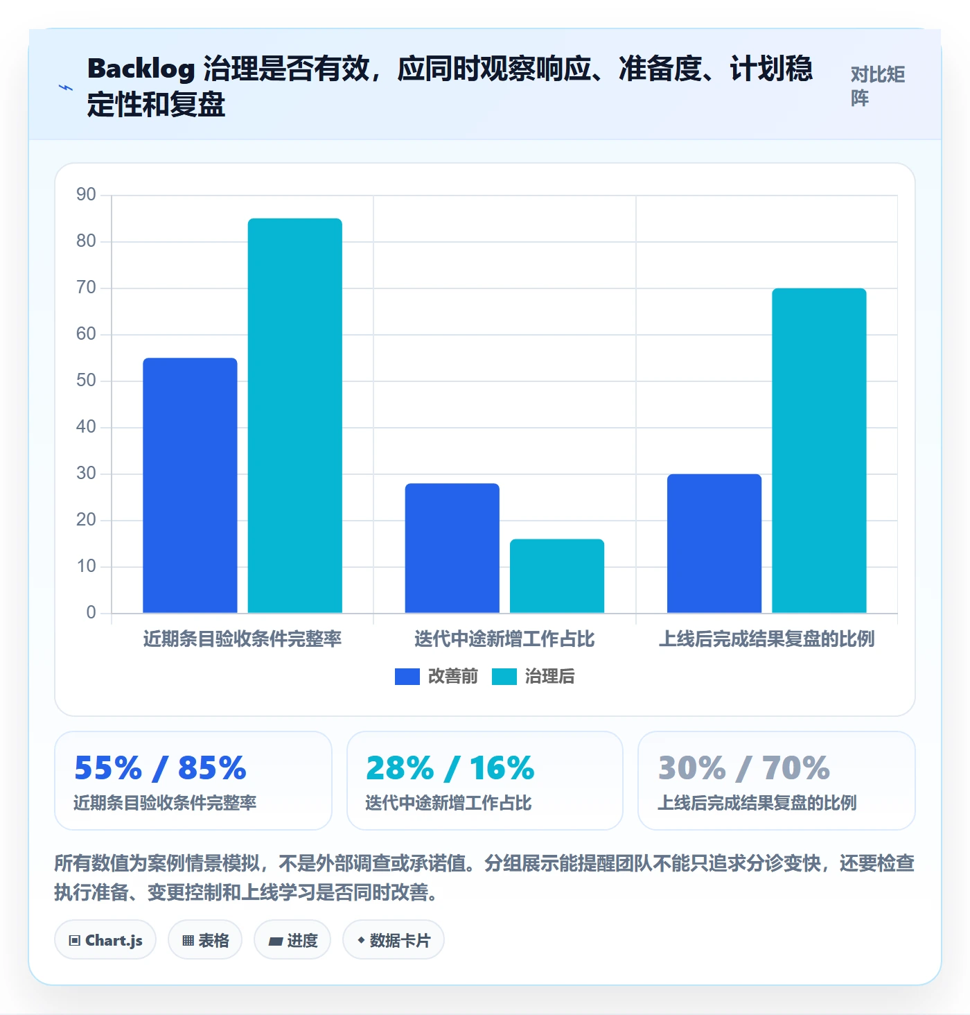 敏捷项目如何做好Backlog？产品经理流程优化与操作步骤