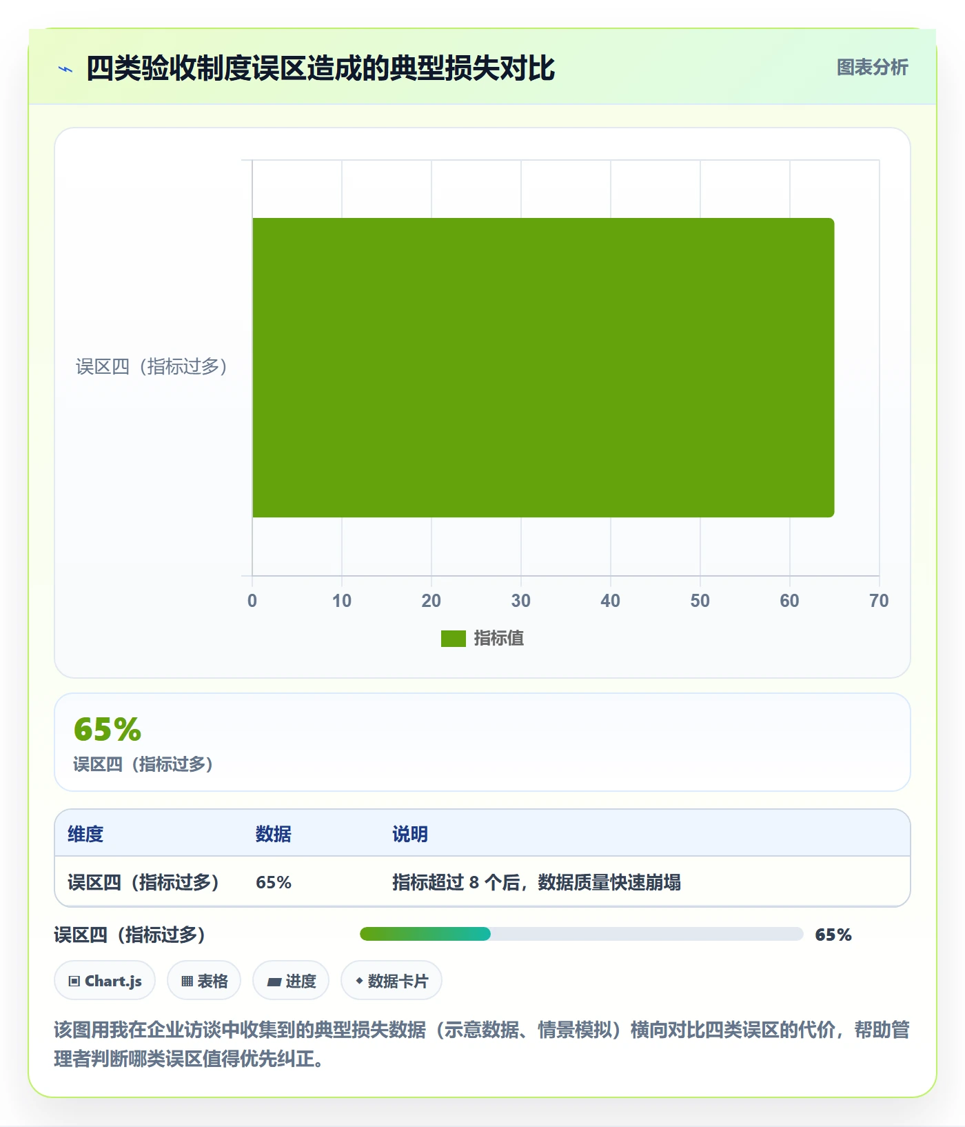 返工流程与规范：企业管理者任务验收制度设计关键指标