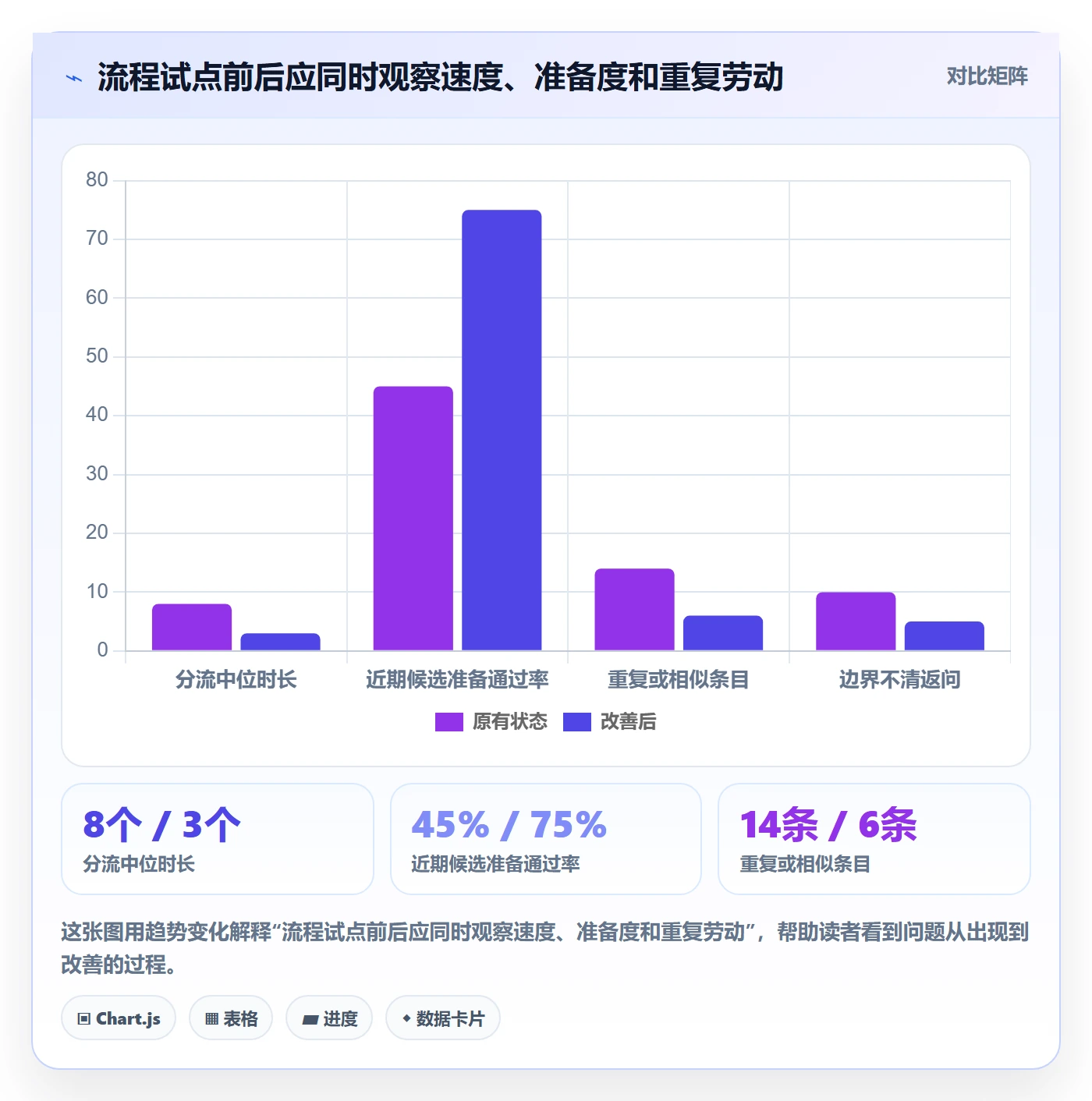 敏捷项目如何做好Backlog?产品经理效率提升与操作步骤