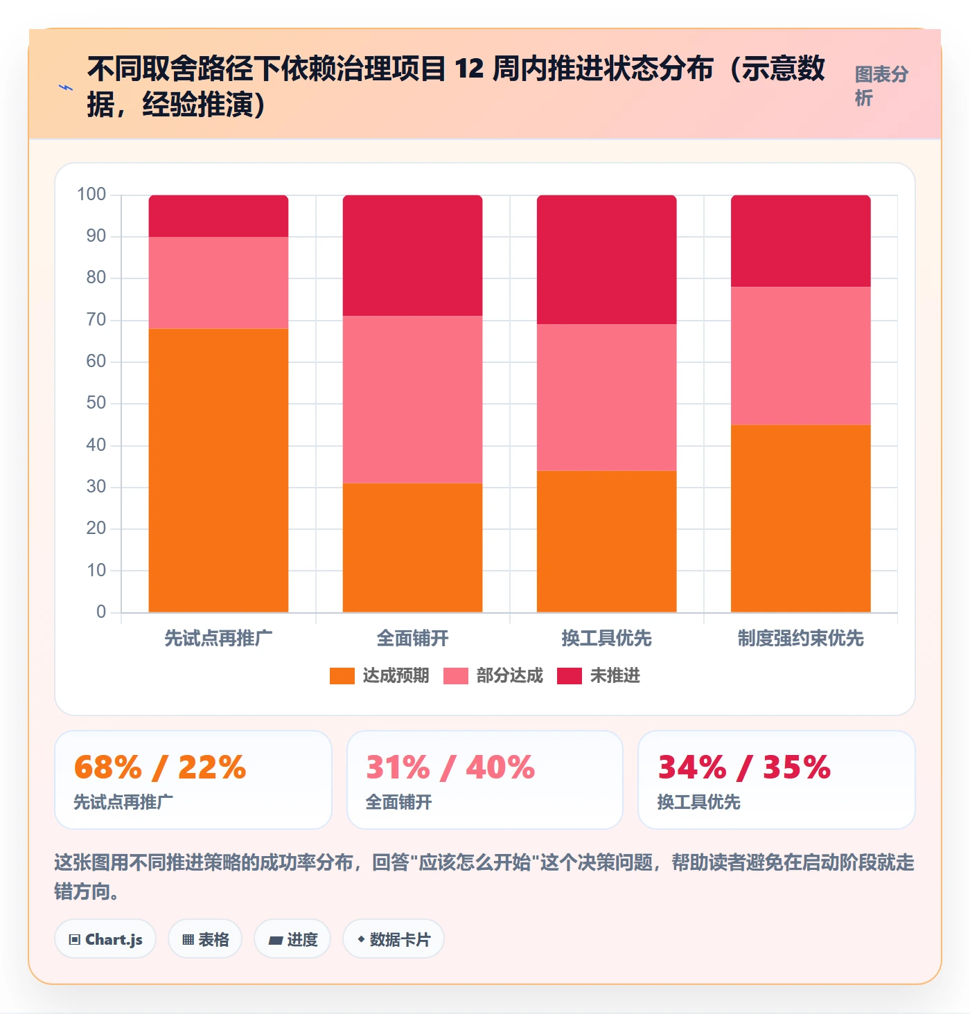 FF最佳实践:实施团队任务依赖数据分析,常见问题