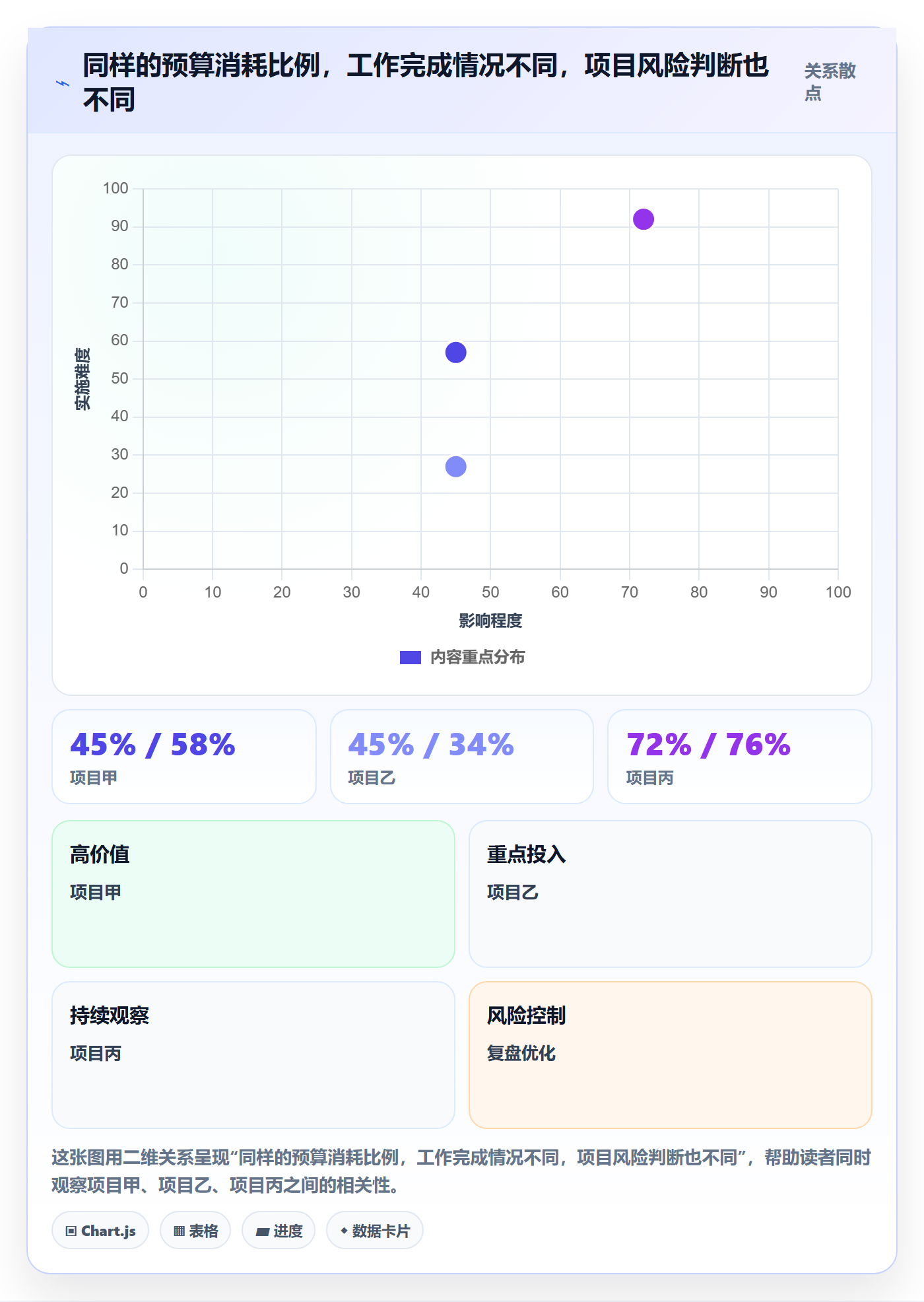 成本最佳实践：项目经理成本管理落地方案，常见问题