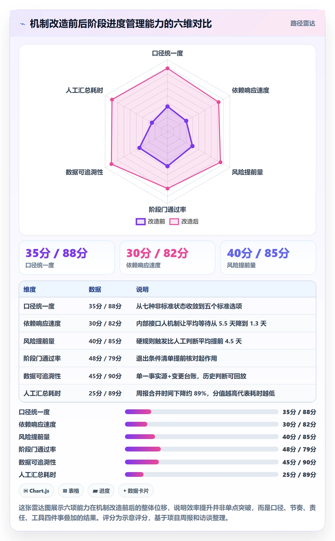 阶段进度实操方法:项目负责人提升进度管理效率的协同管理方法与模板
