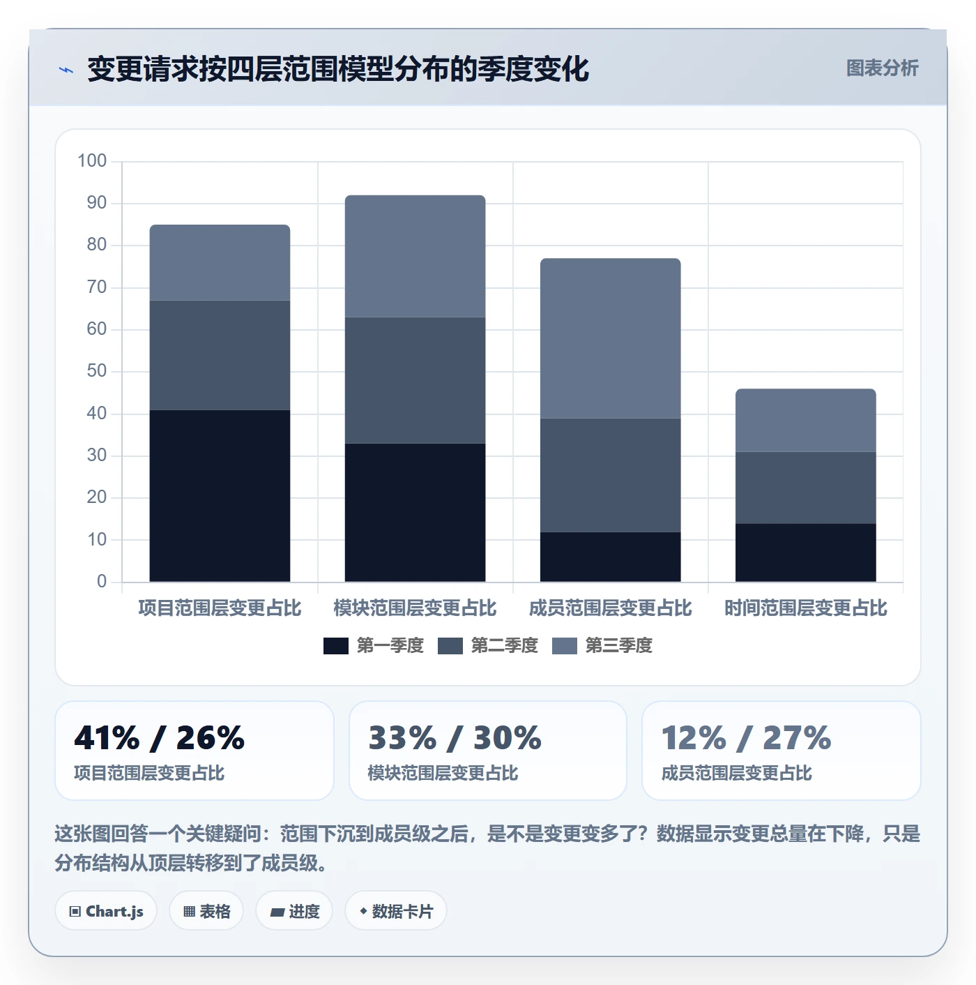 Scope最佳实践:项目成员项目范围落地方案,常见问题