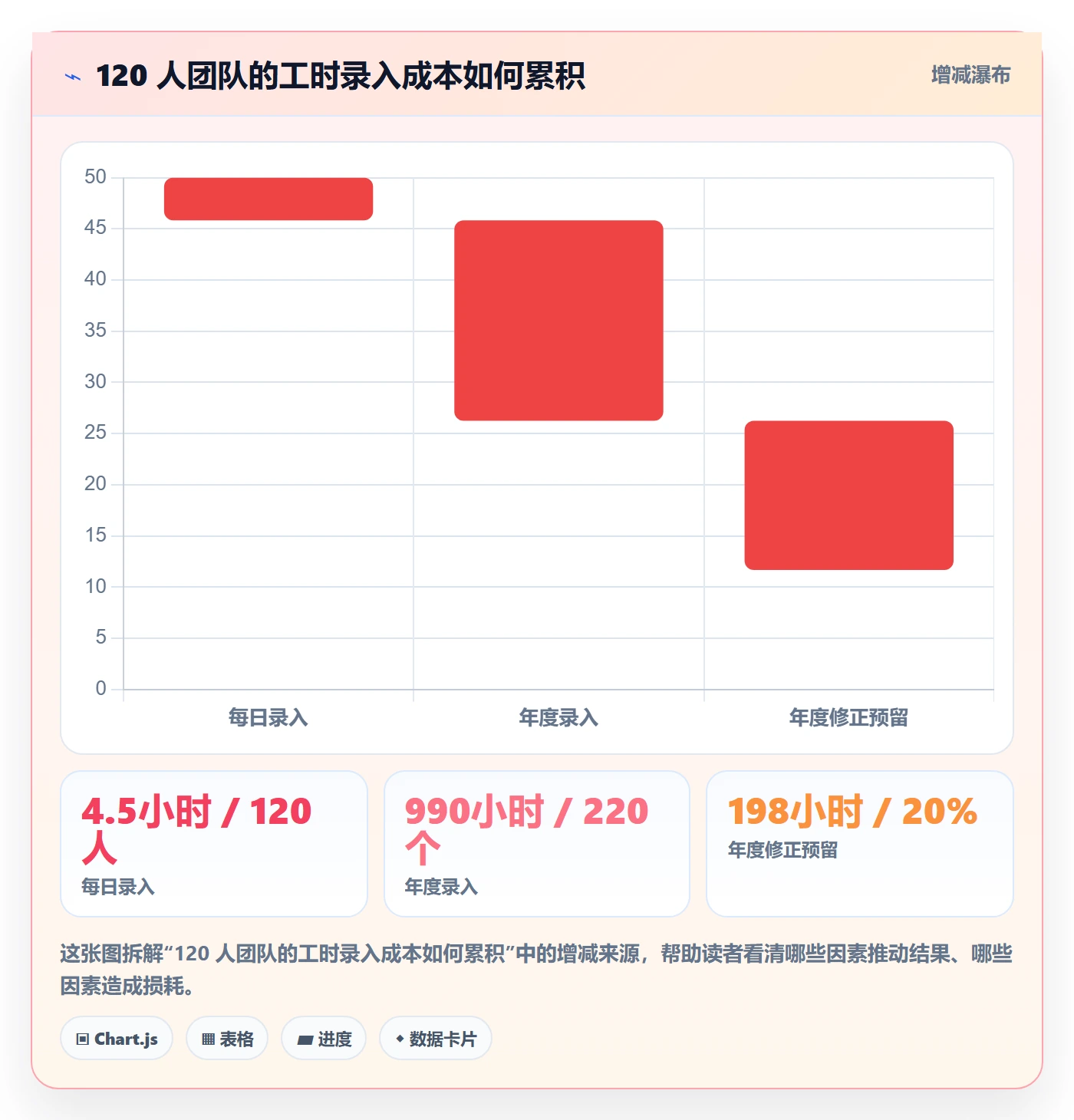 工时管理填报工时全流程:项目成员最佳实践与一文讲清