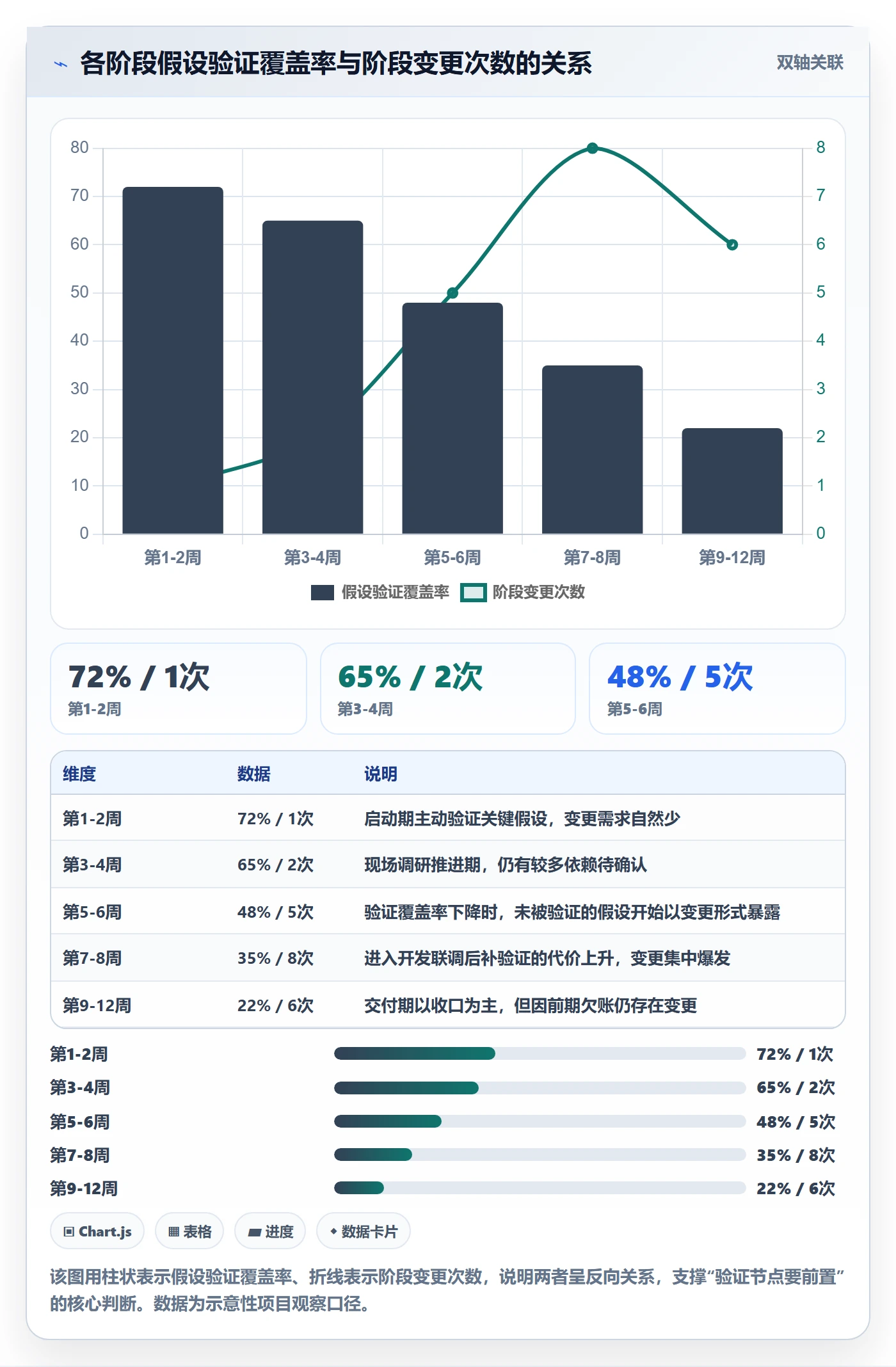 项目计划怎么做?项目负责人最佳实践:项目规划从0到1