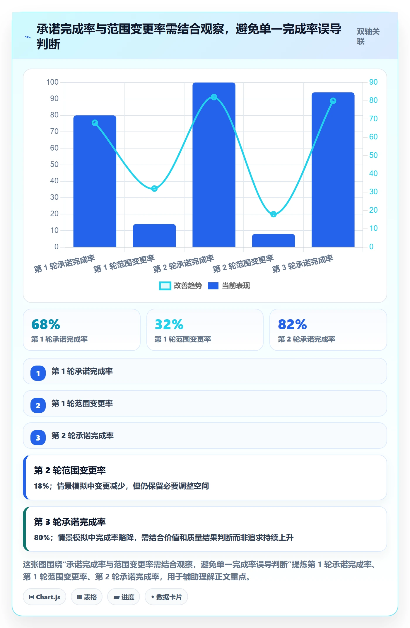 迭代规划流程与规范:项目负责人需求排期风险控制关键指标