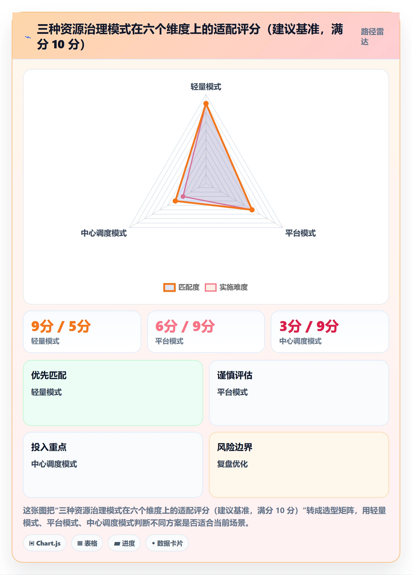 技能最佳实践:跨部门团队资源管理实操方法,常见问题
