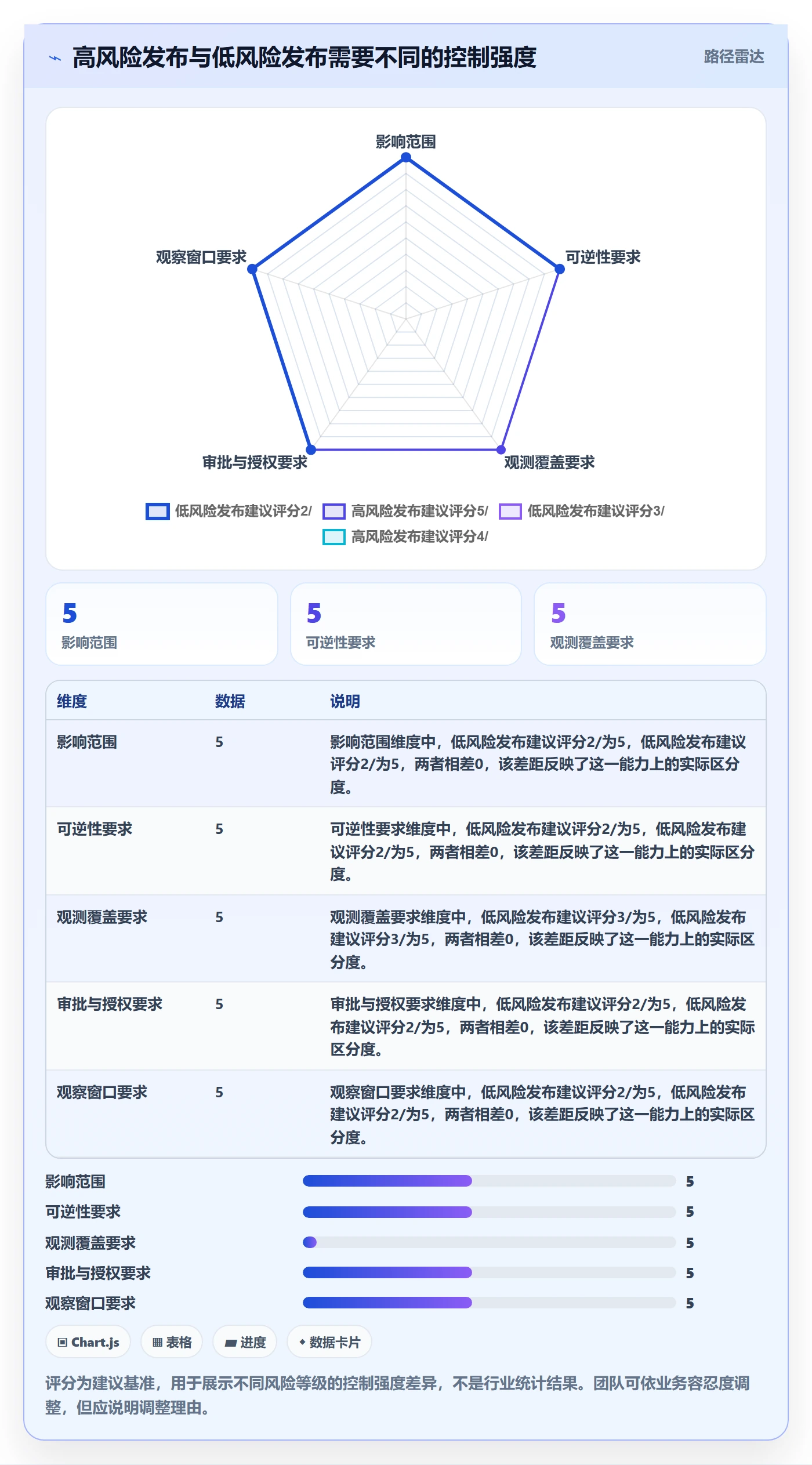发布管理如何做好灰度发布?PMO实操方法与操作步骤