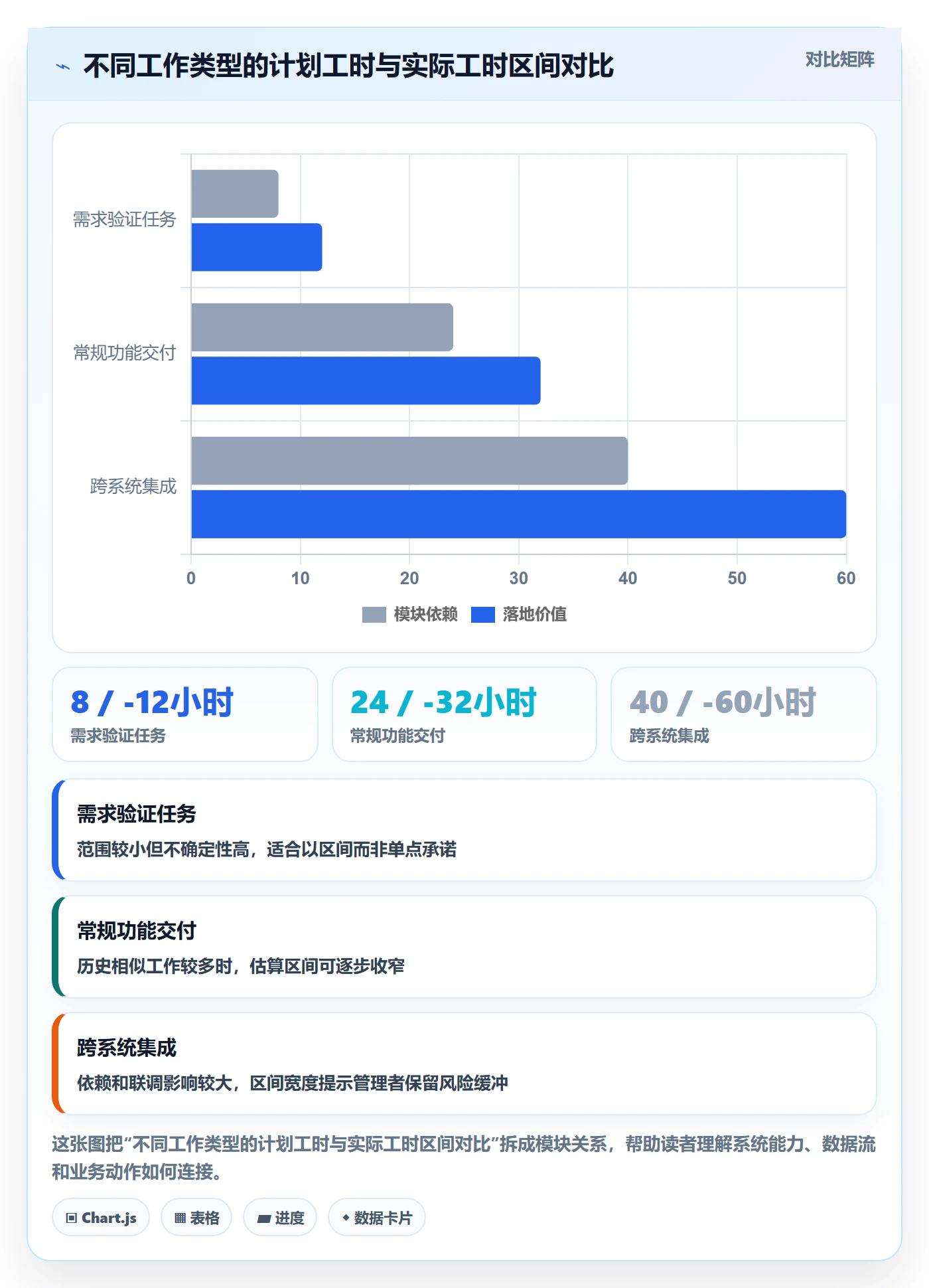 资源管理人员全流程：企业管理者流程优化与一文讲清