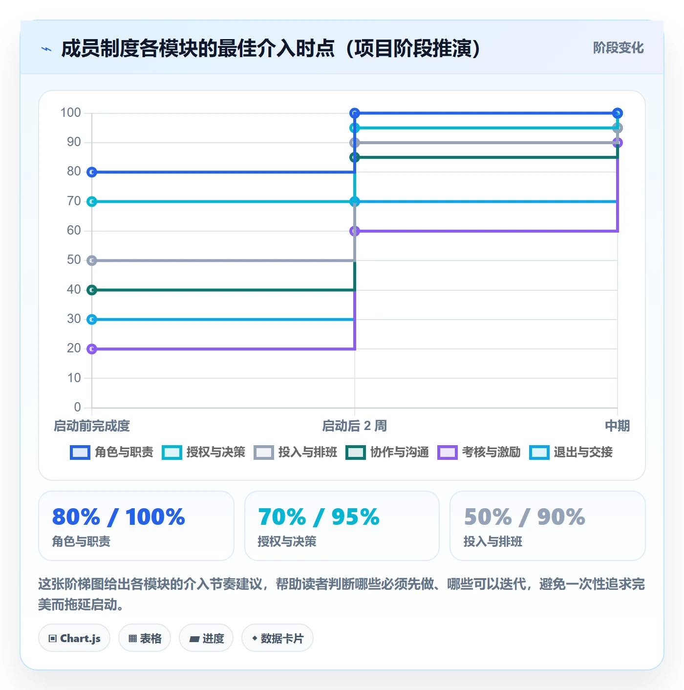 项目规划项目计划教程：项目成员制度设计，避坑指南