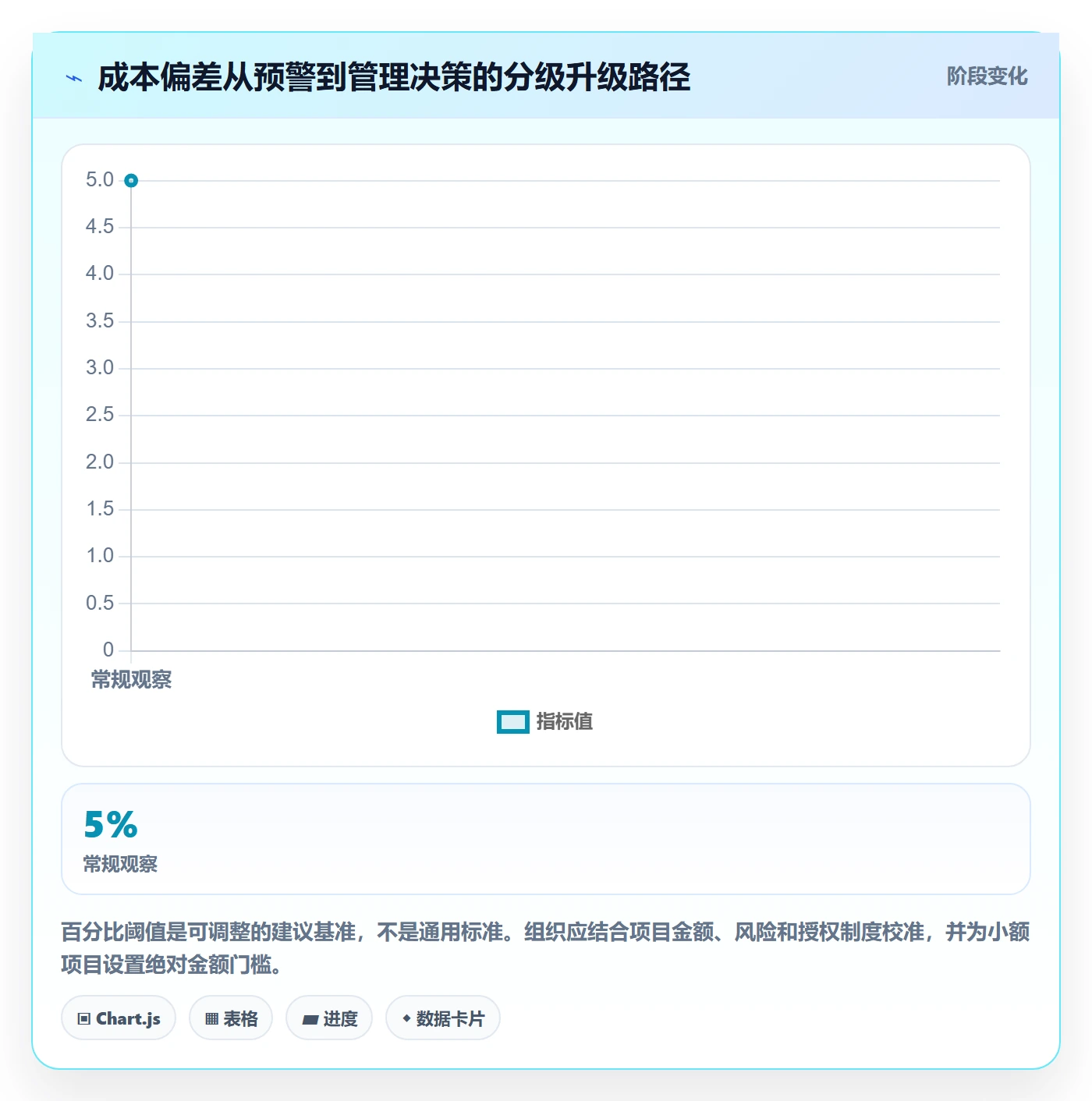 成本流程与规范:研发团队成本管理制度设计关键指标