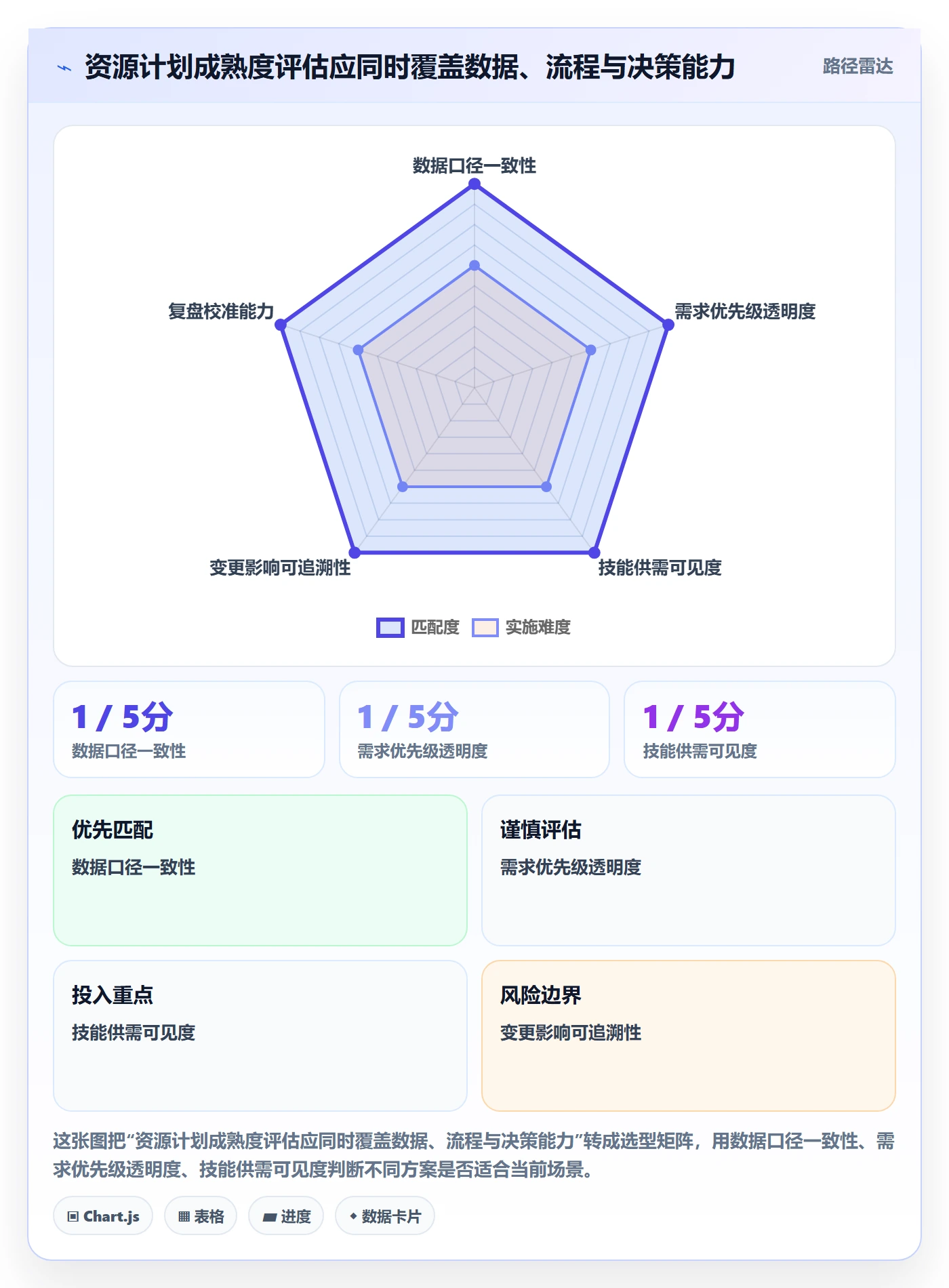 工作量管理指南：管理层如何做好人力资源计划，流程优化全流程