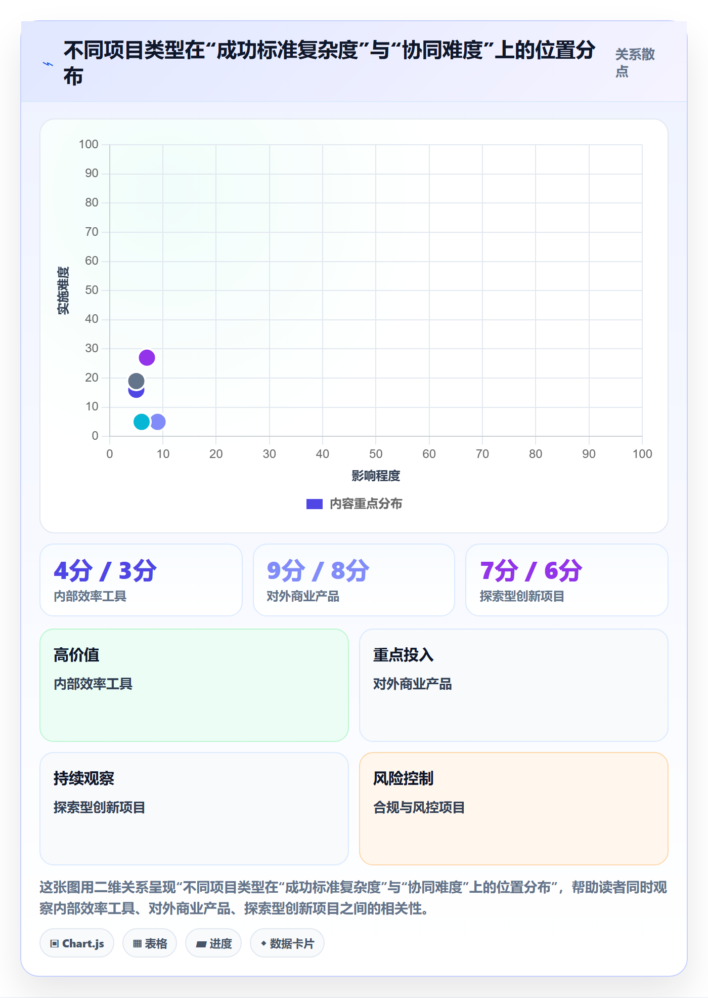 成功标准管理方法大全:项目负责人项目目标协同管理落地清单