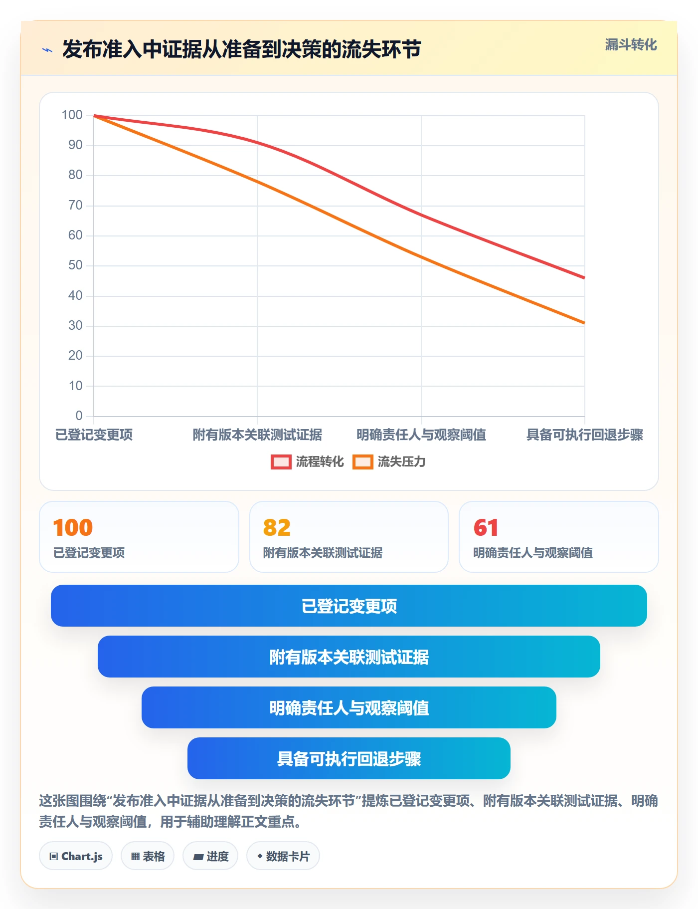 发布检查管理指南:研发团队如何做好发布管理,效率提升全流程
