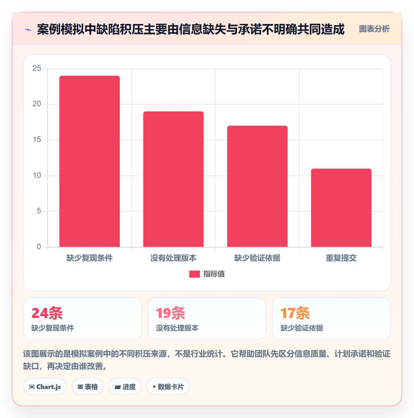 缺陷落地方案：产品经理开展Bug / 缺陷的实操方法案例解析