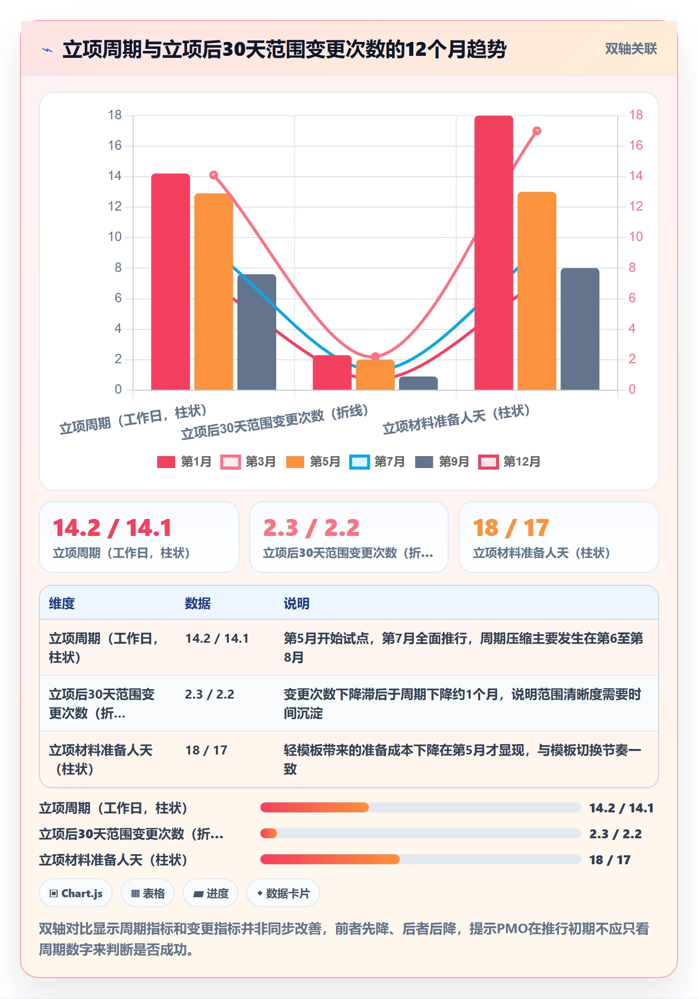 项目范围实操方法：PMO提升项目立项效率的效率提升方法与模板