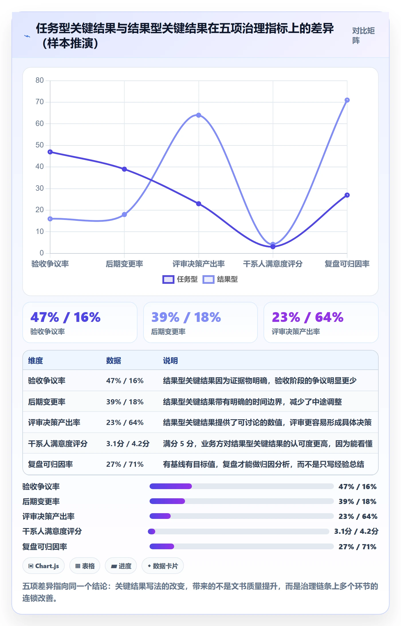 关键结果流程与规范:PMO项目目标入门指南关键指标