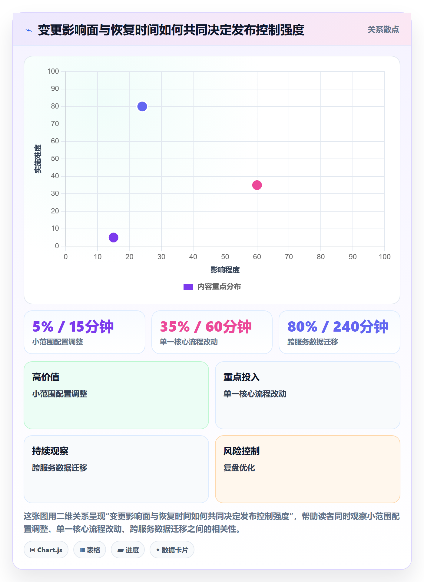 版本管理版本发布时间教程:项目负责人最佳实践,避坑指南