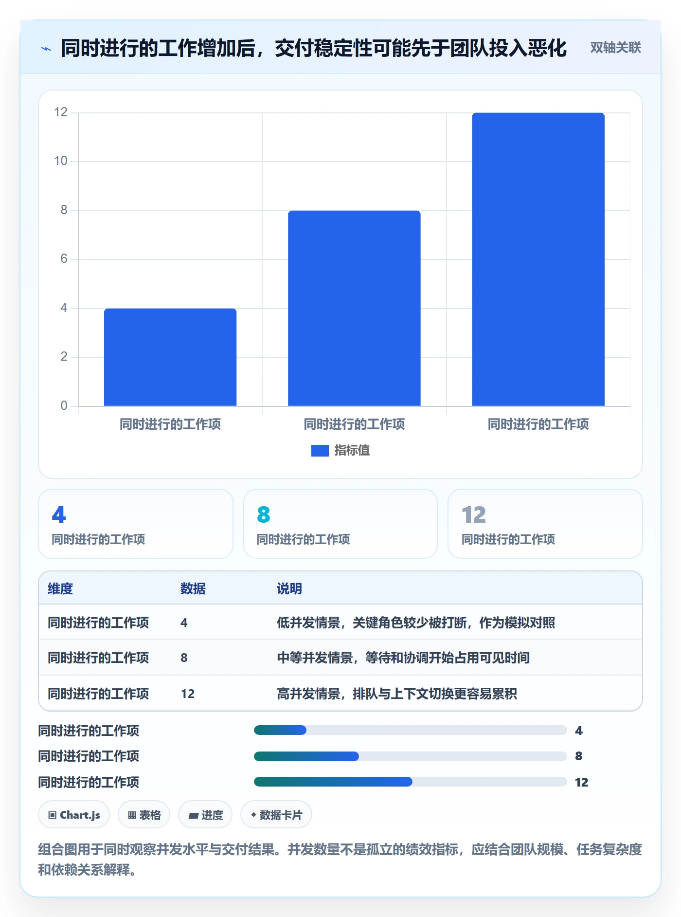 超负荷管理指南：企业管理者如何做好资源负载，流程优化全流程