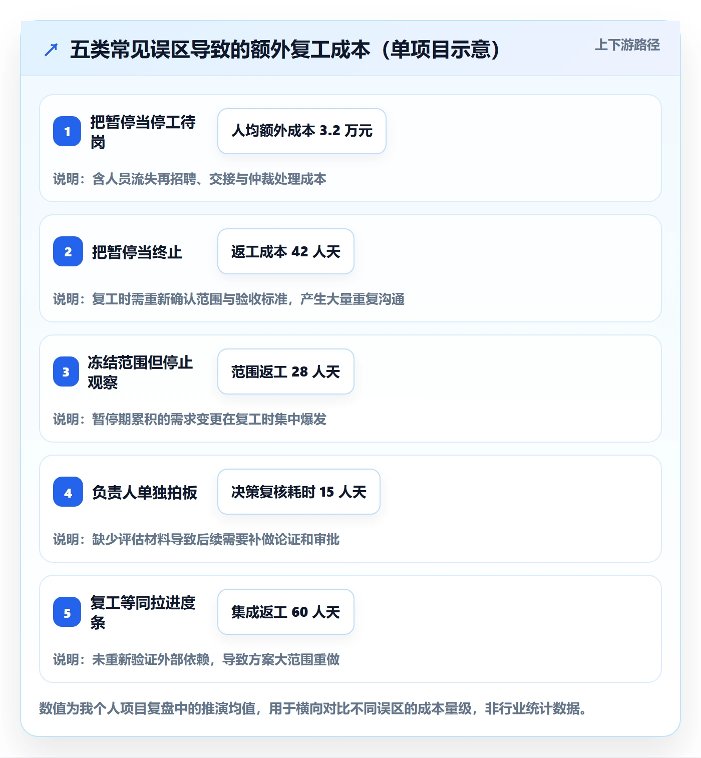 暂停管理指南:项目负责人如何做好任务执行,制度设计全流程