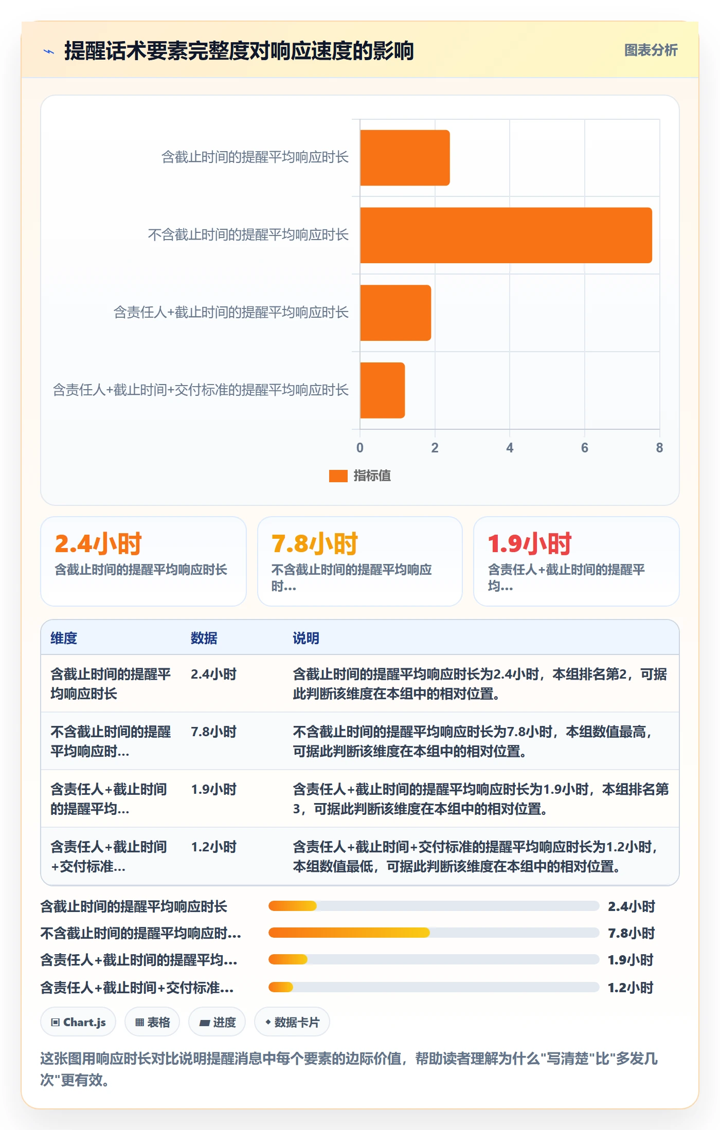 任务提醒消息通知教程：跨部门团队实操方法，避坑指南