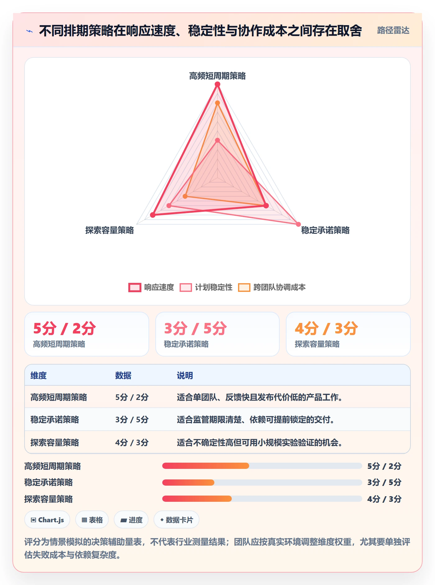 迭代规划最佳实践:企业管理者需求排期效率提升,常见问题