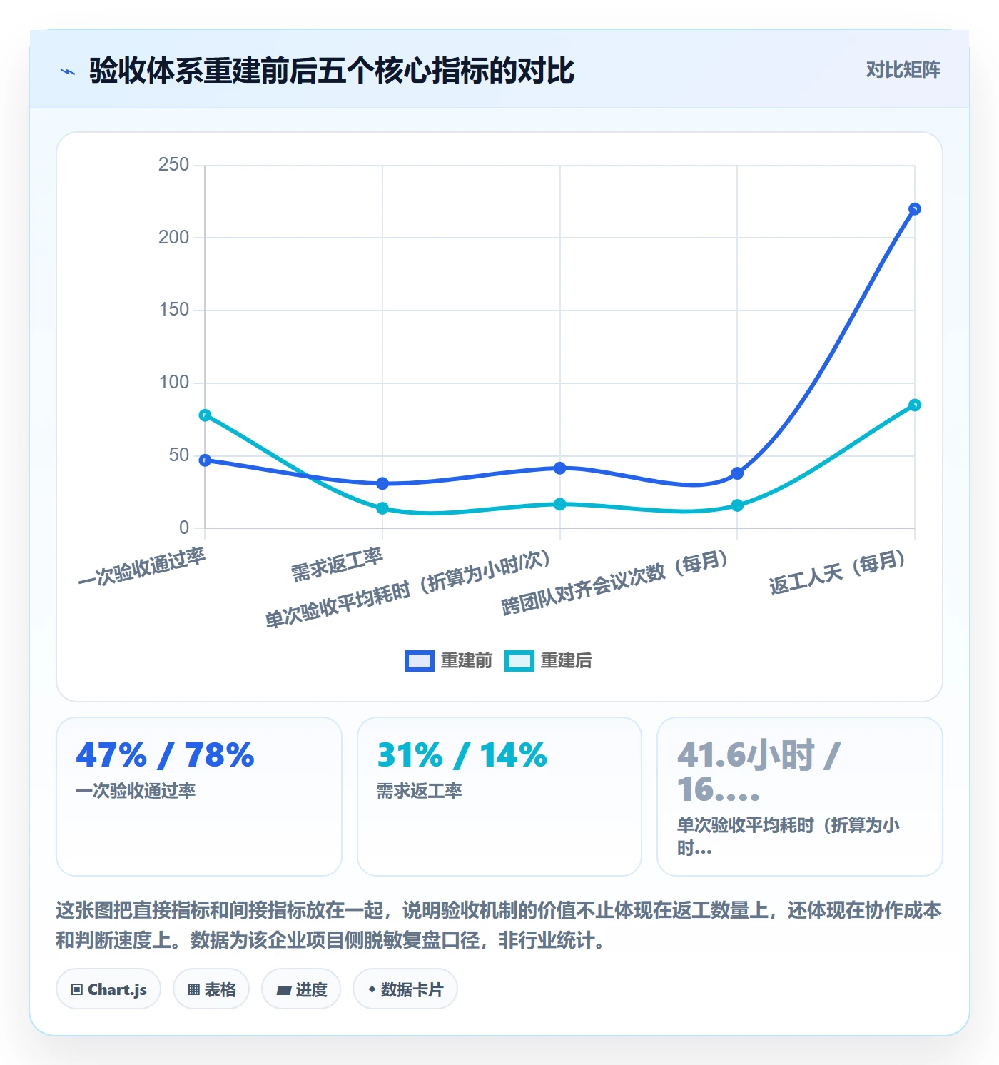 返工怎么做?管理层入门指南:任务验收从0到1