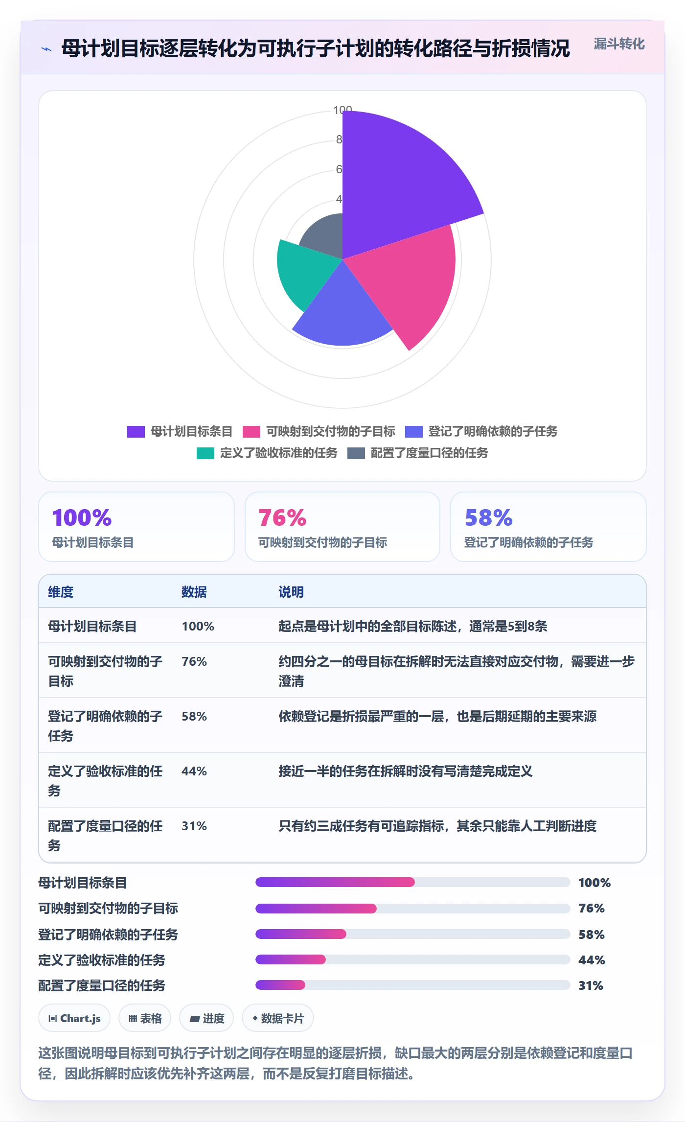 项目规划如何做好子计划?研发团队数据分析与操作步骤