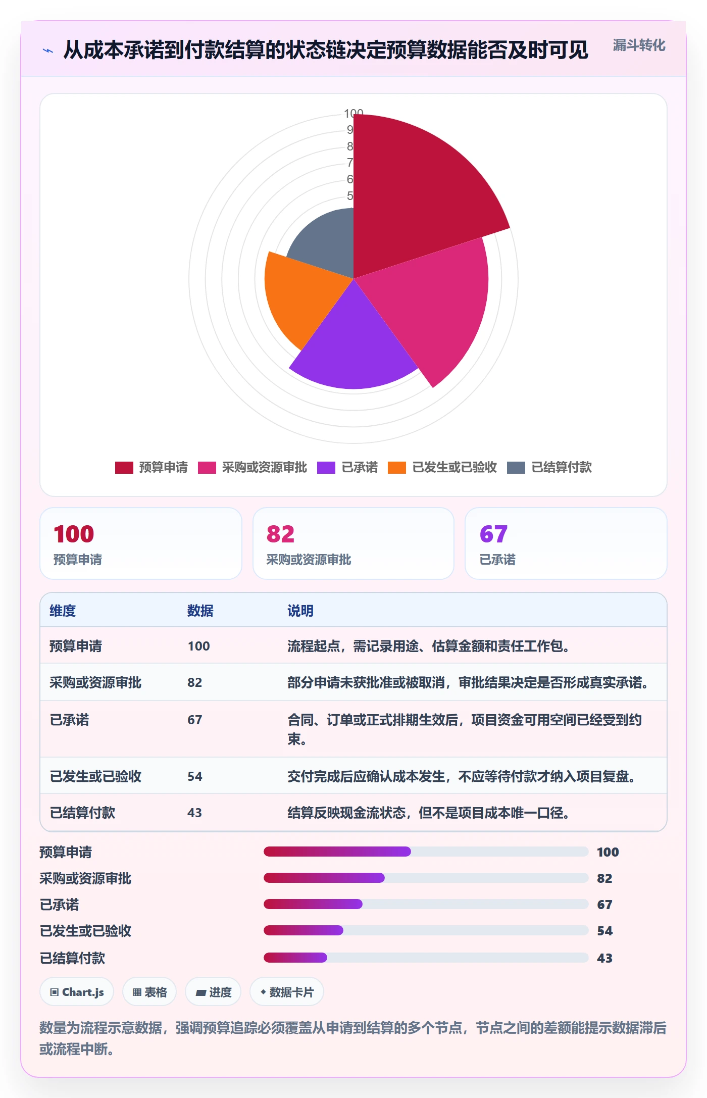 项目预算最佳实践：项目经理预算管理实操方法，常见问题