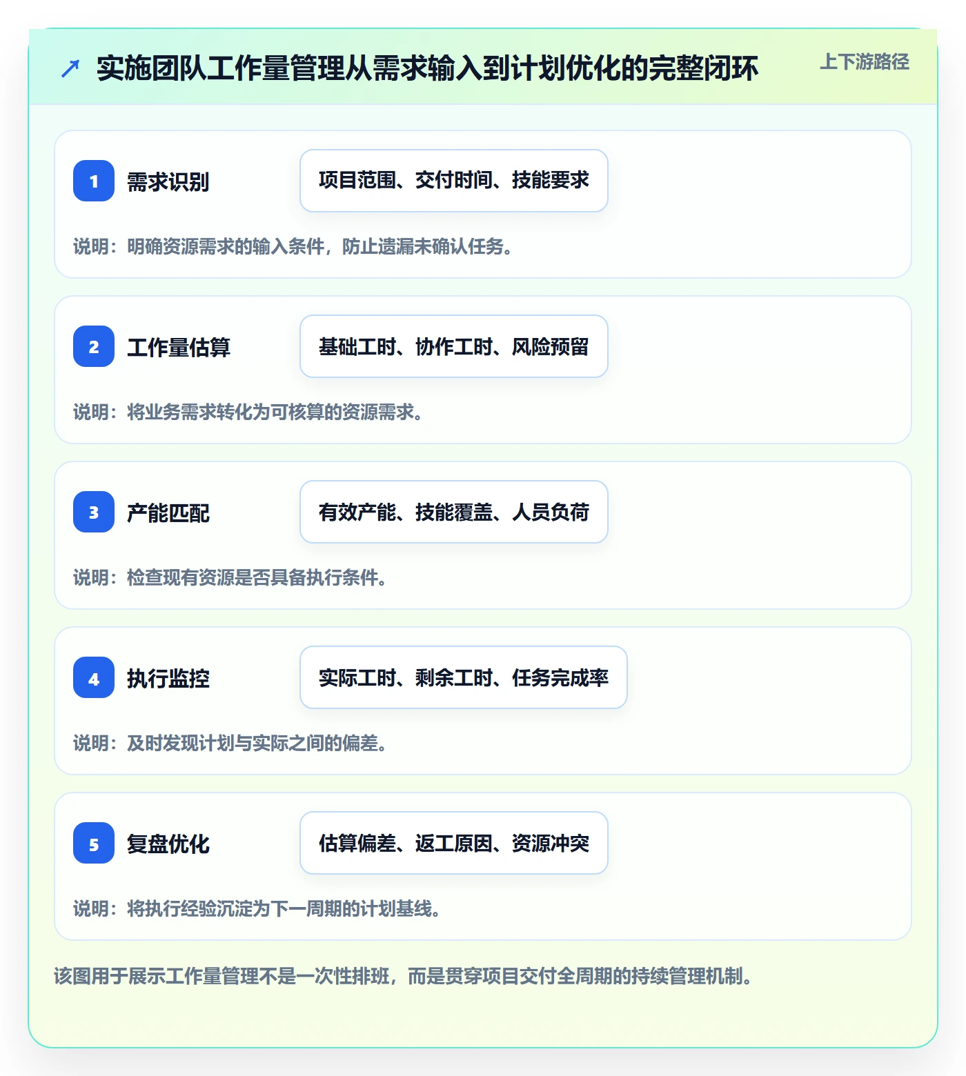工作量实操方法：实施团队提升人力资源计划效率的流程优化方法与模板