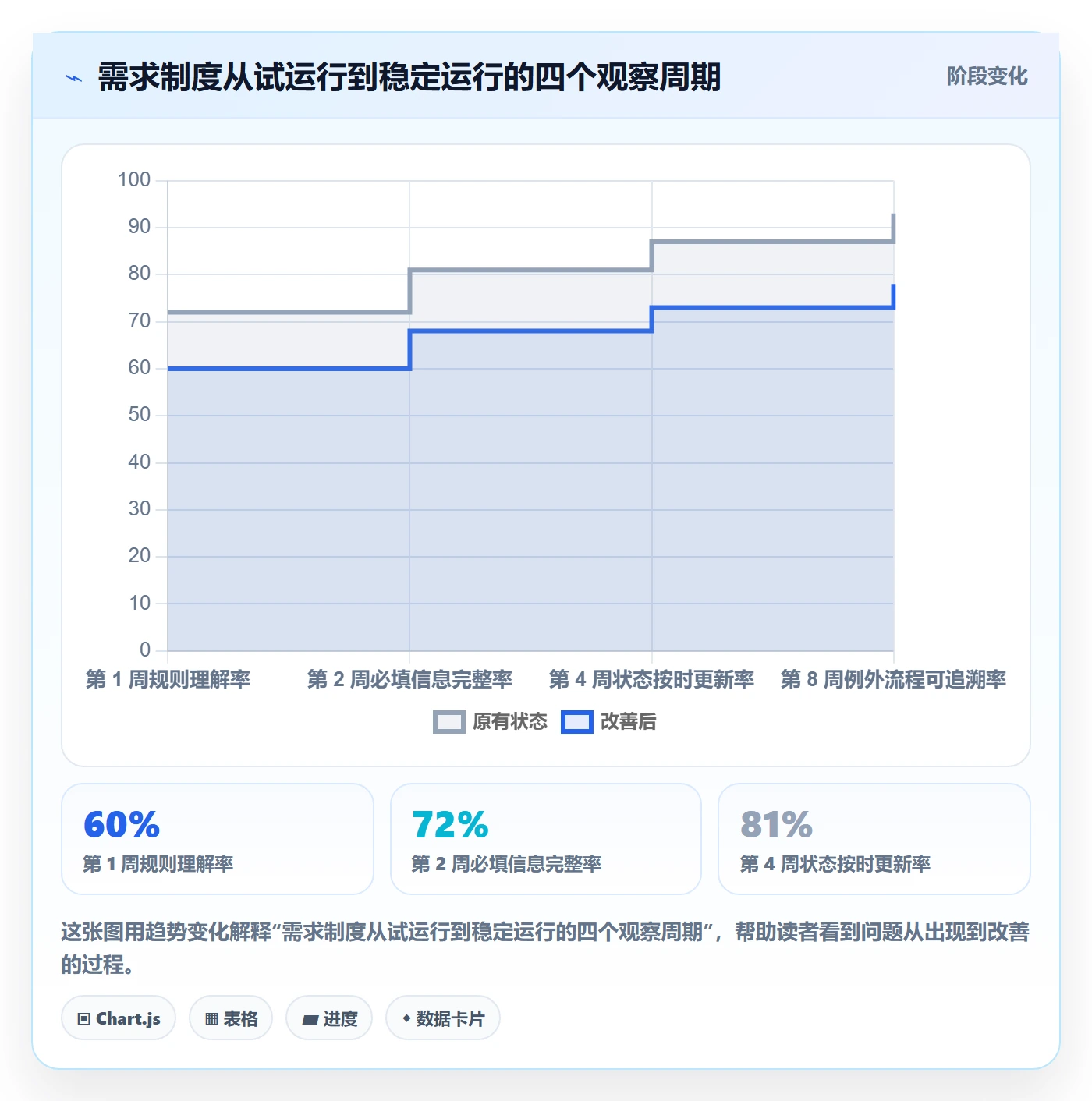 需求状态管理指南:实施团队如何做好需求管理,制度设计全流程
