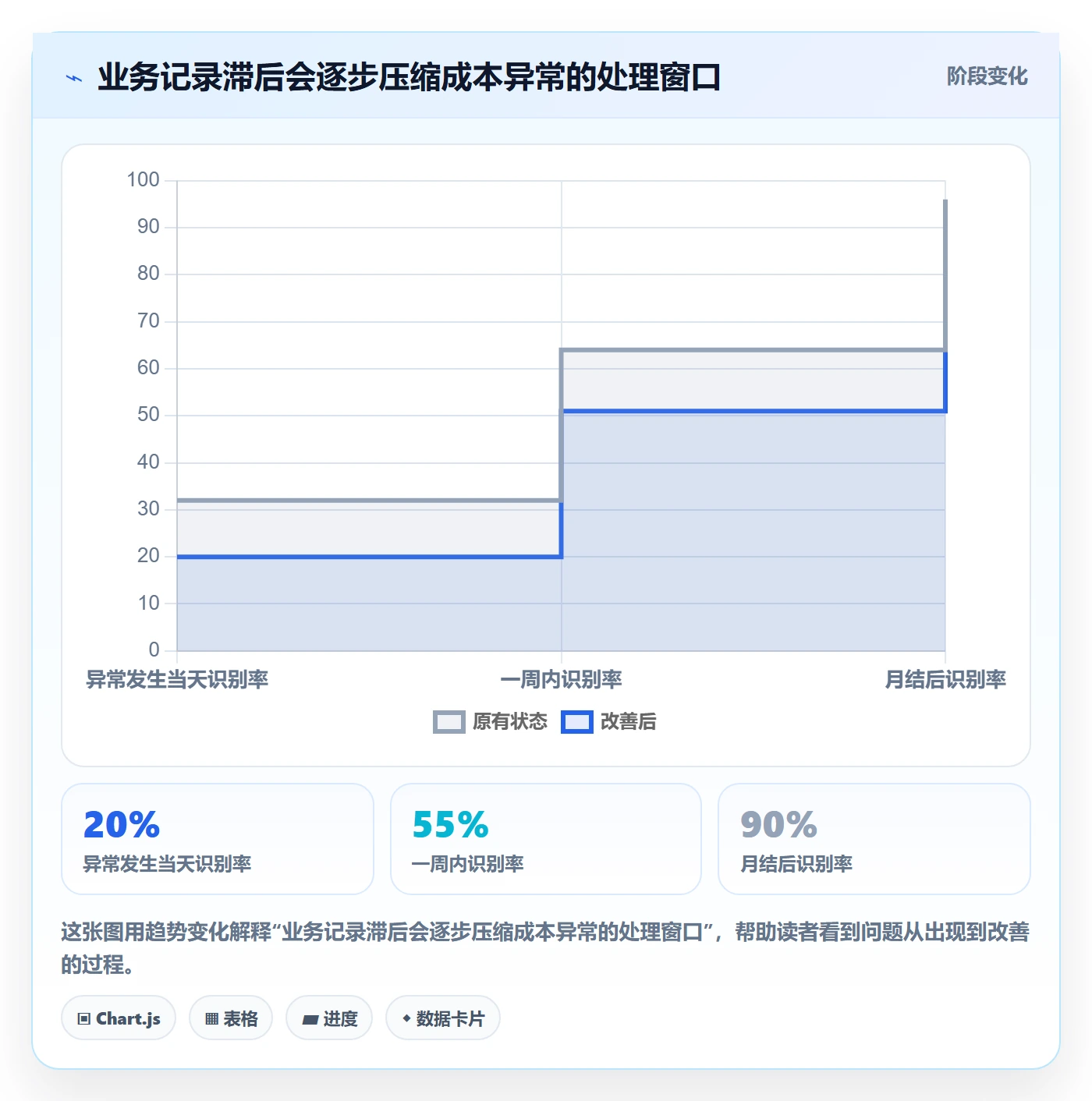 成本管理实际成本教程：企业管理者流程优化，避坑指南