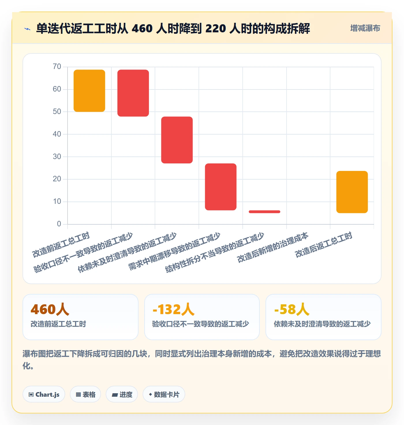 父任务管理指南：研发团队如何做好任务管理，协同管理全流程