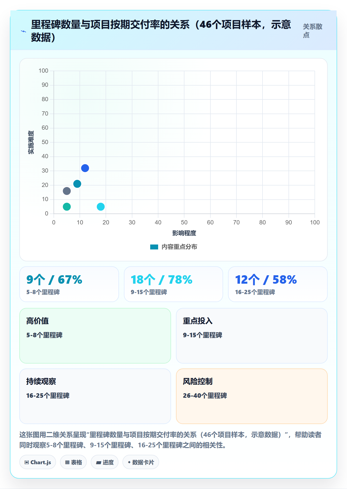 里程碑节点日期全流程：项目经理入门指南与一文讲清