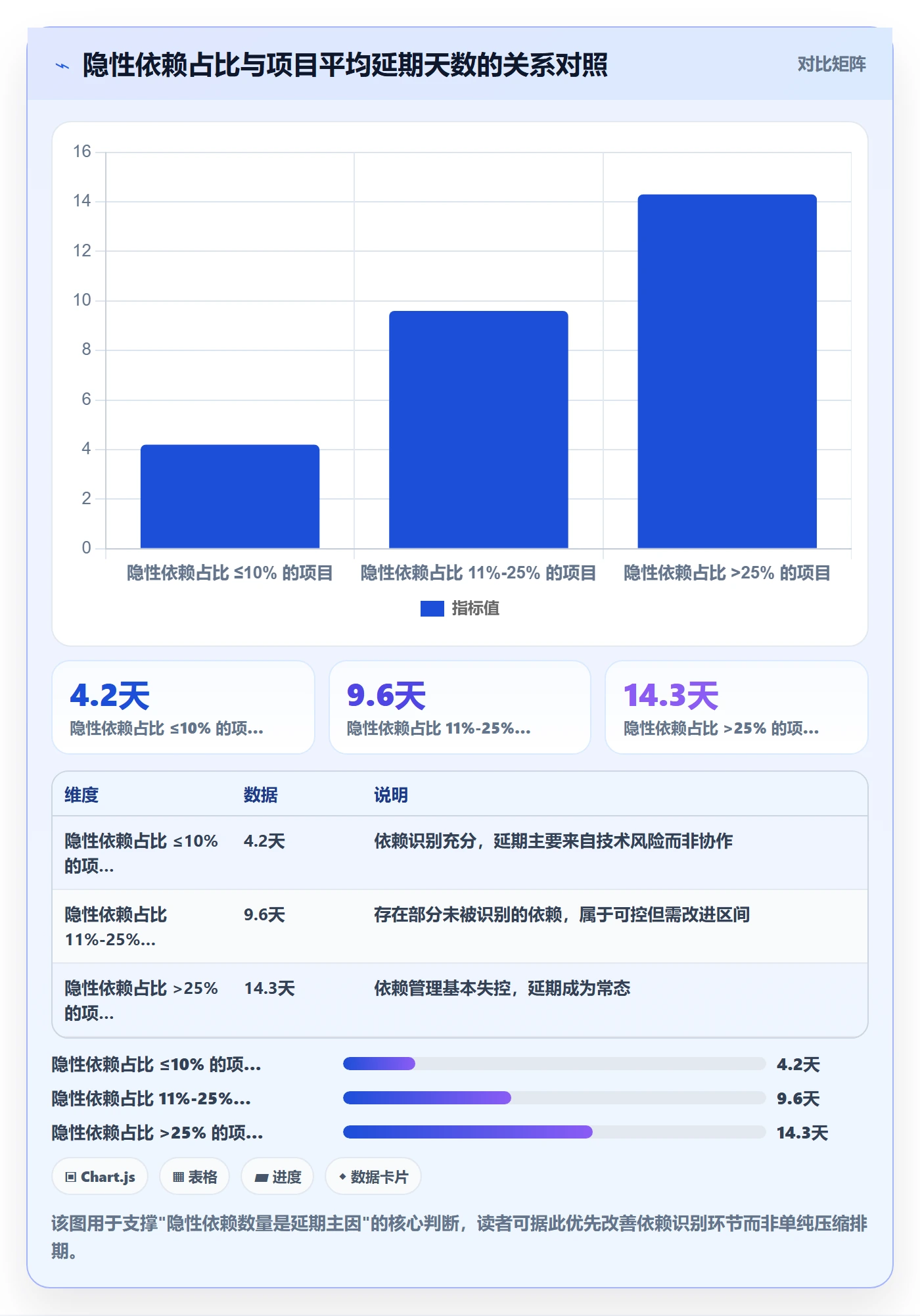 SS实操方法：项目负责人提升任务依赖效率的实操方法方法与模板