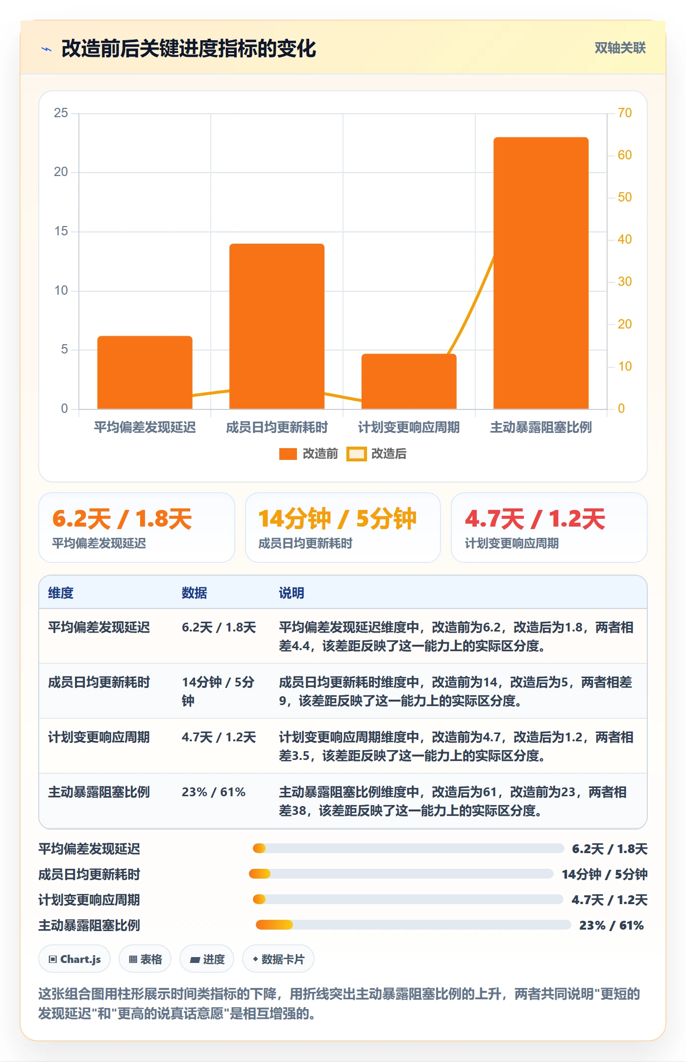 进度管理进度更新教程:项目成员实操方法,避坑指南