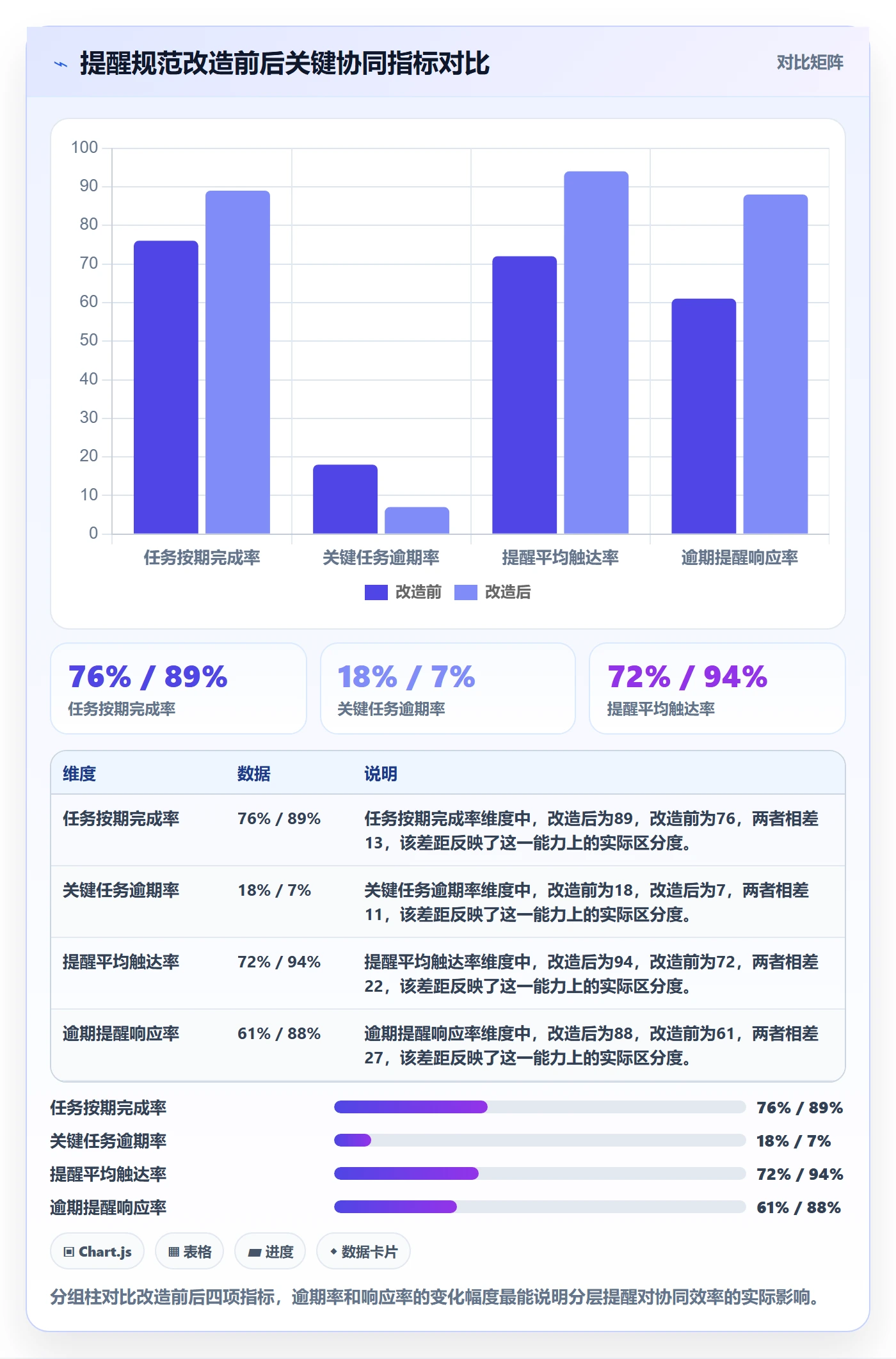 到期提醒流程与规范:实施团队任务提醒协同管理关键指标