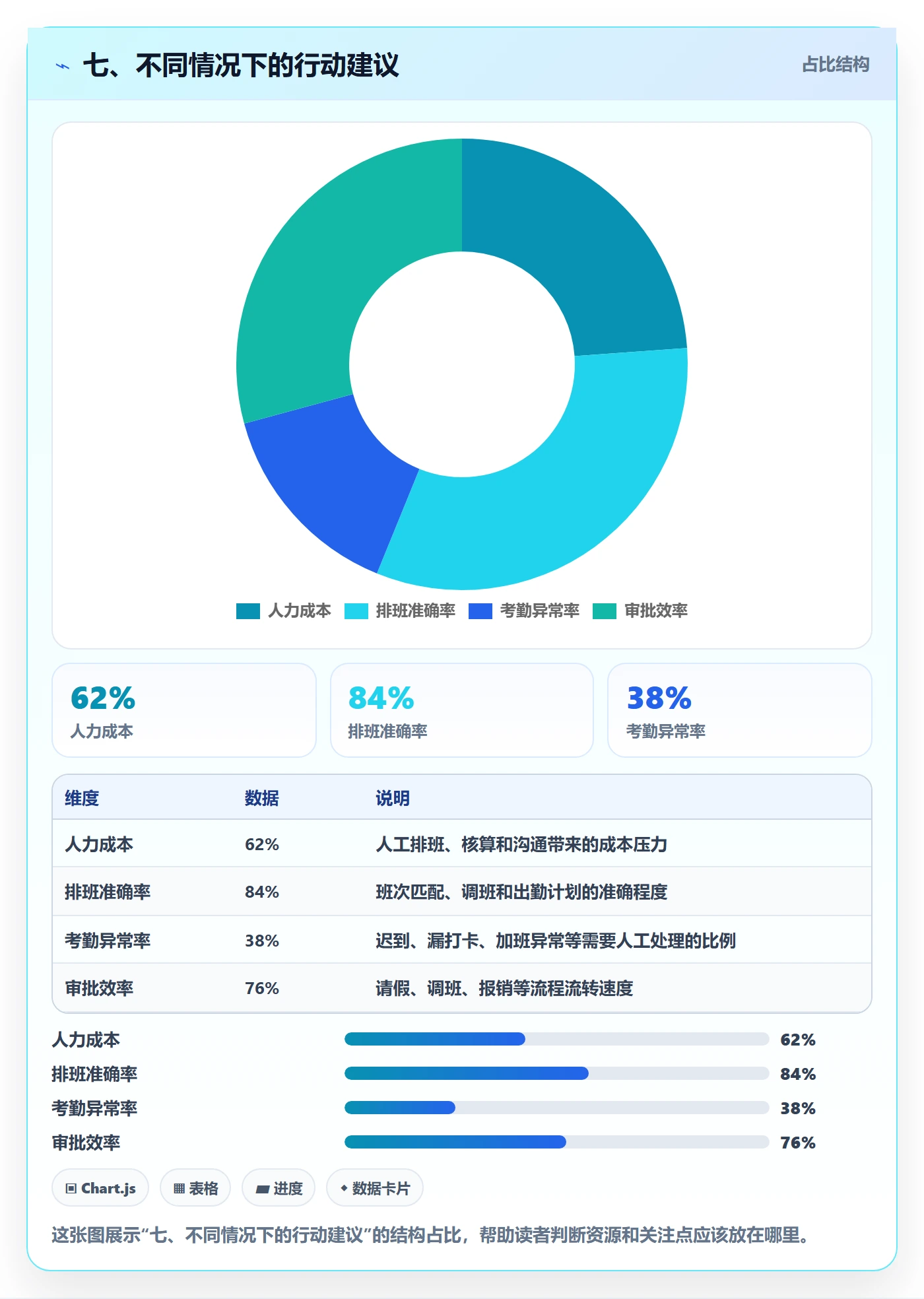 七、不同情况下的行动建议