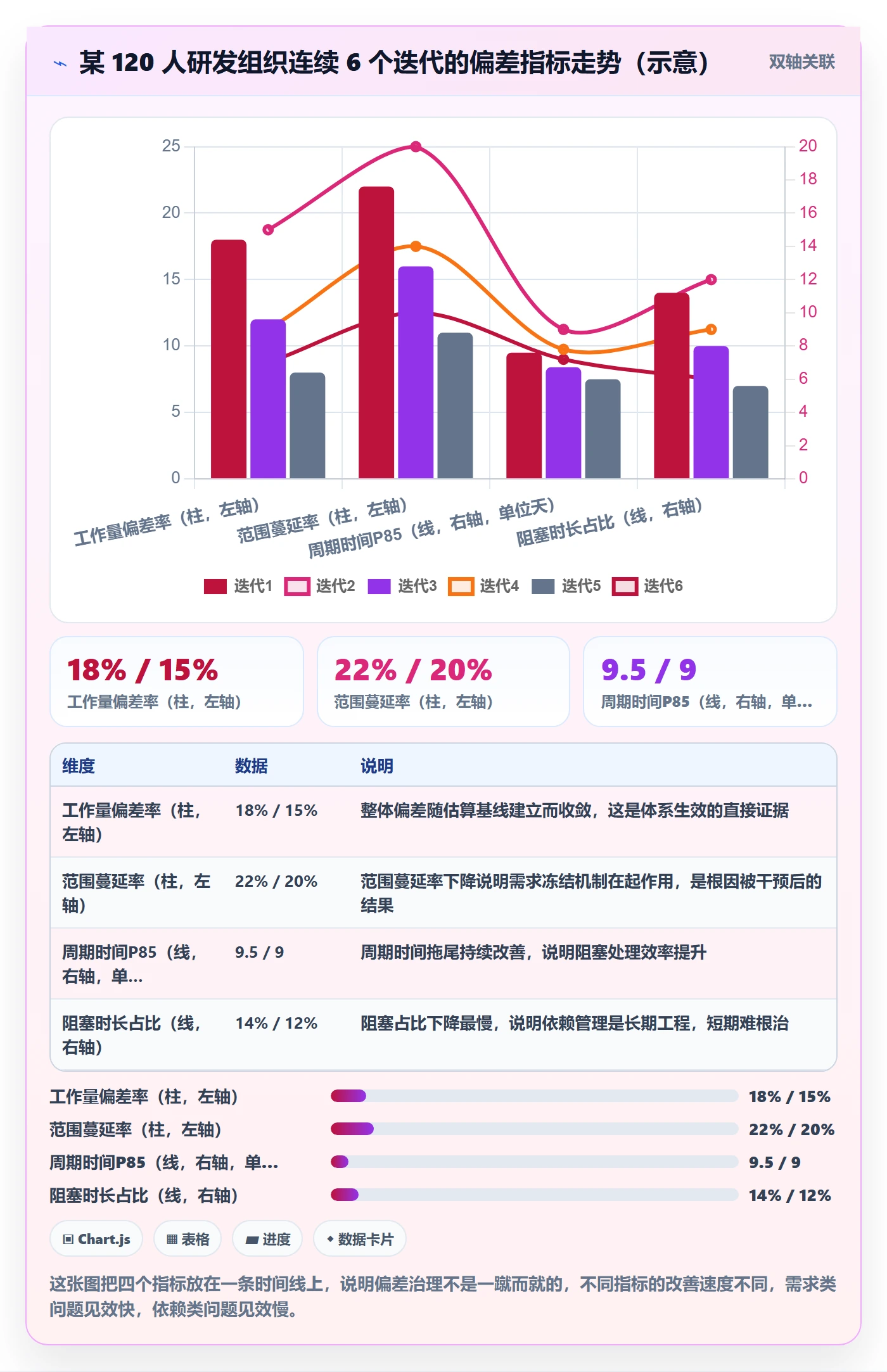 进度偏差落地方案:研发团队开展进度管理的数据分析案例解析